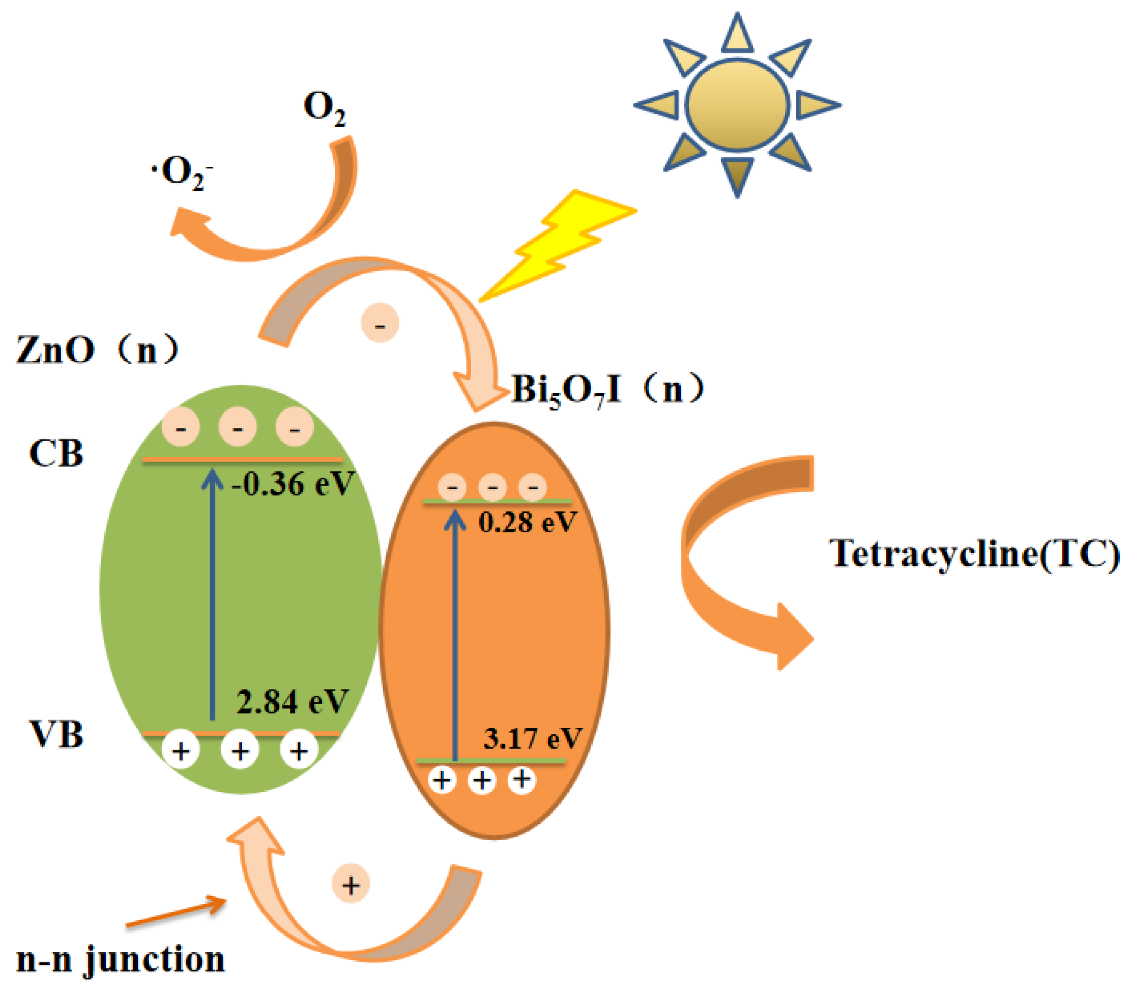 Materials 15 00508 g012 550