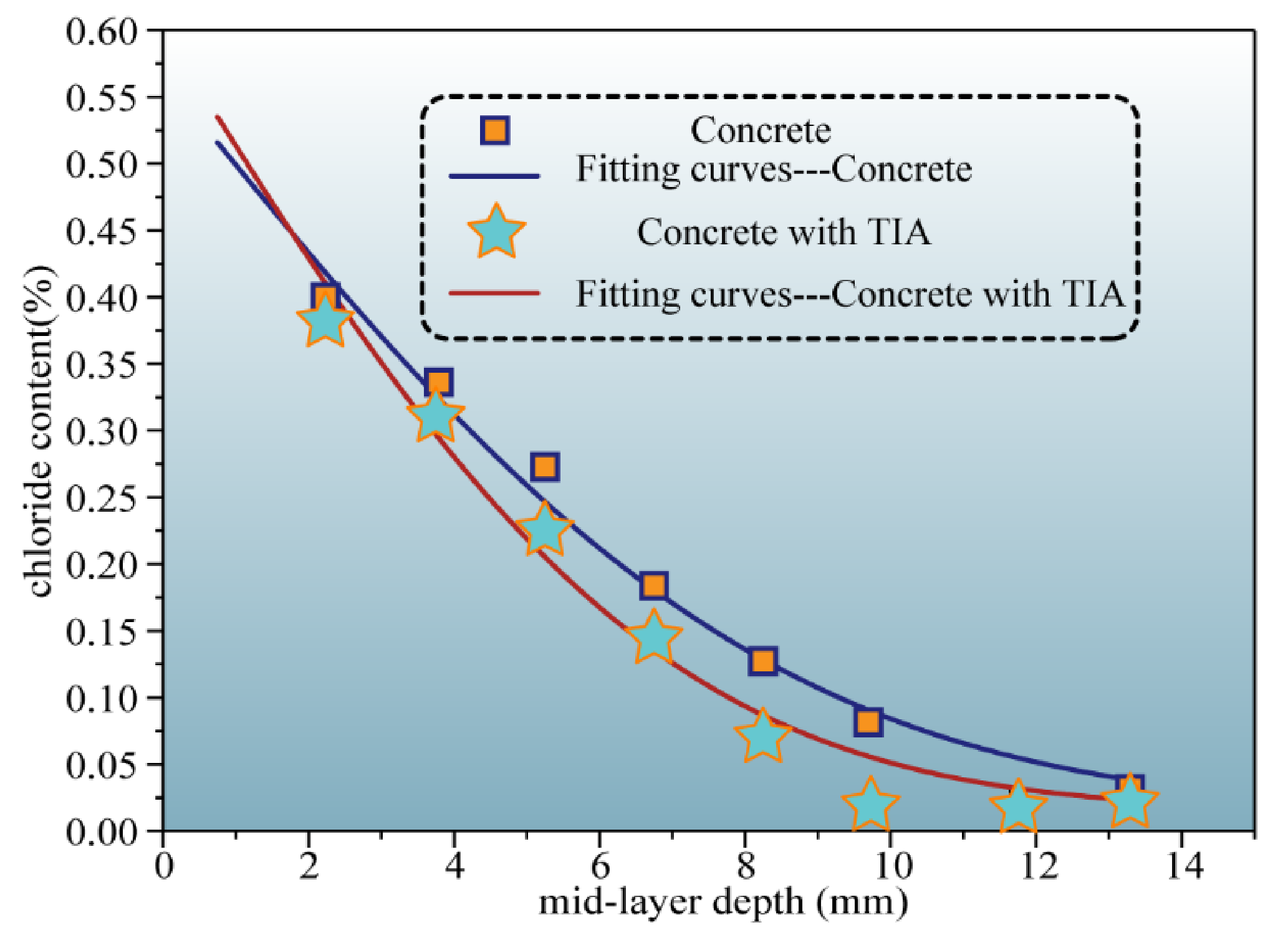 Materials 15 00515 g011