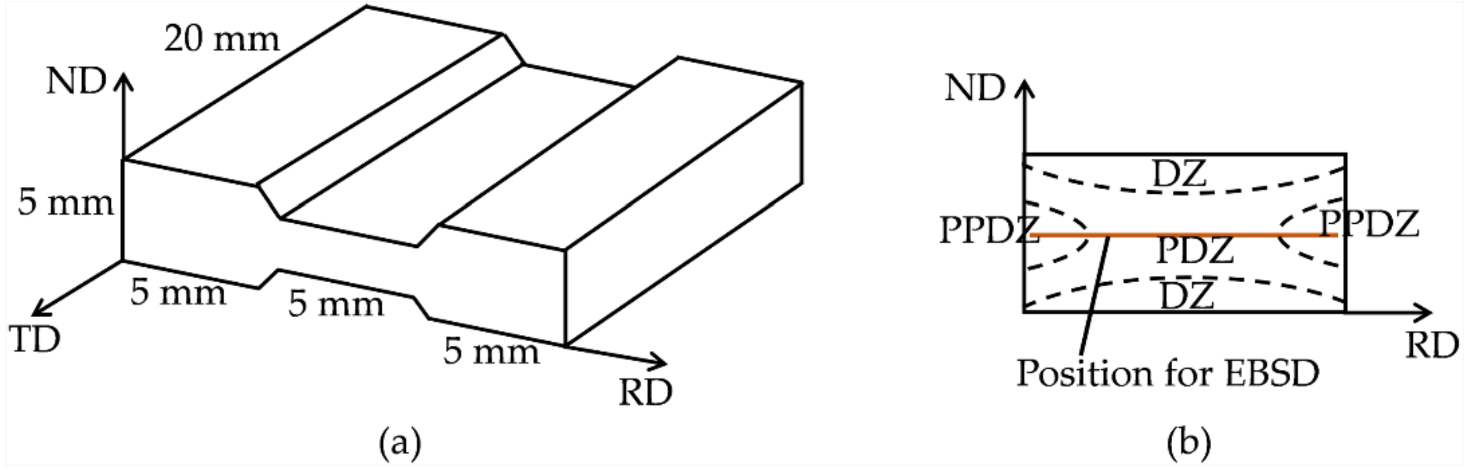 Materials 15 00517 g001
