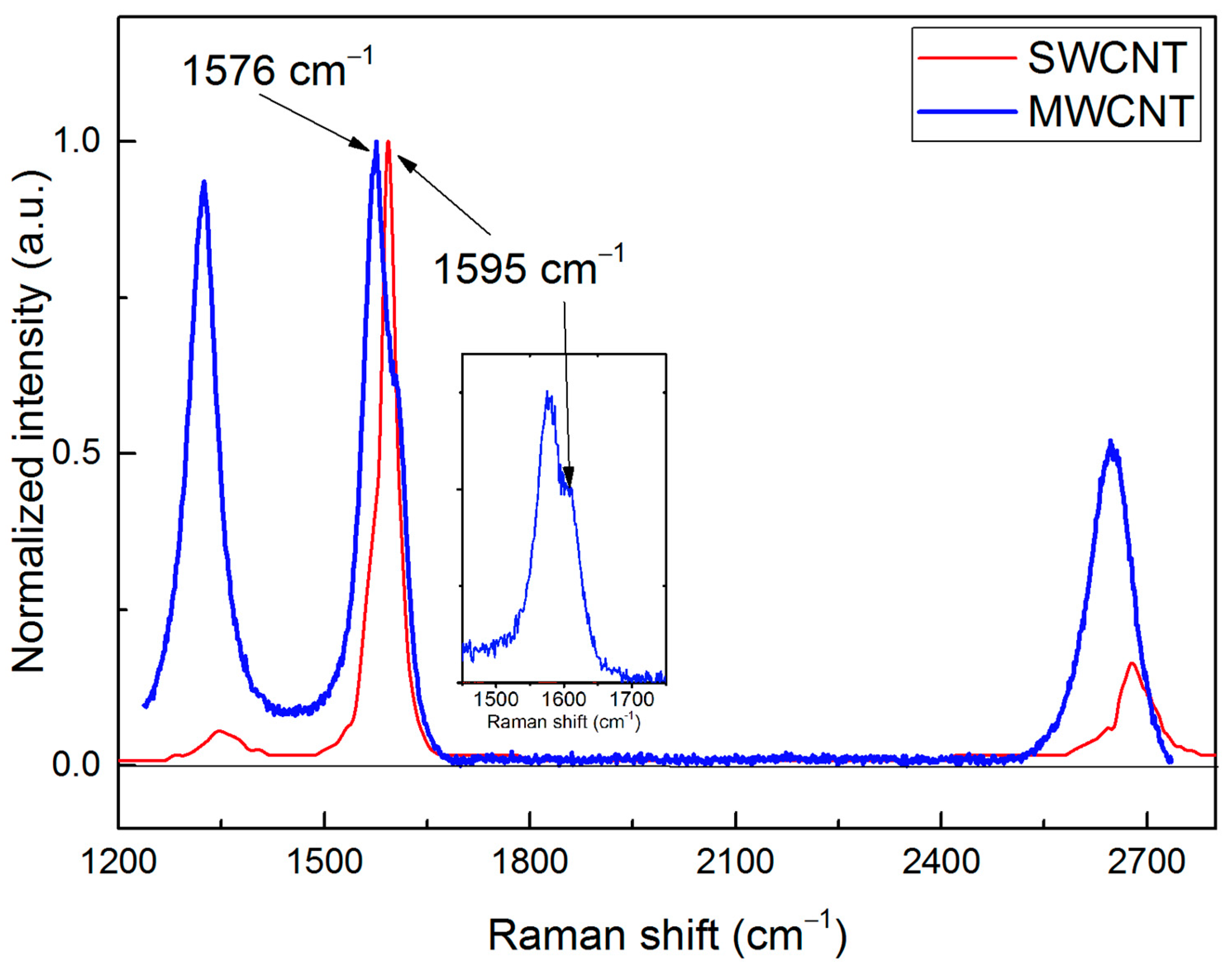 Materials 15 00518 g003