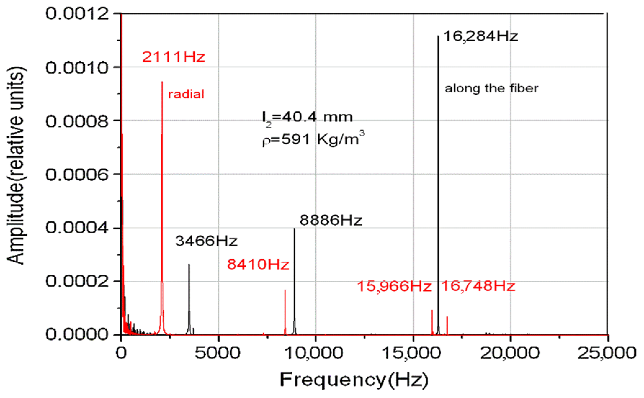 Materials 15 00519 g001 Materials 15 00519 g001