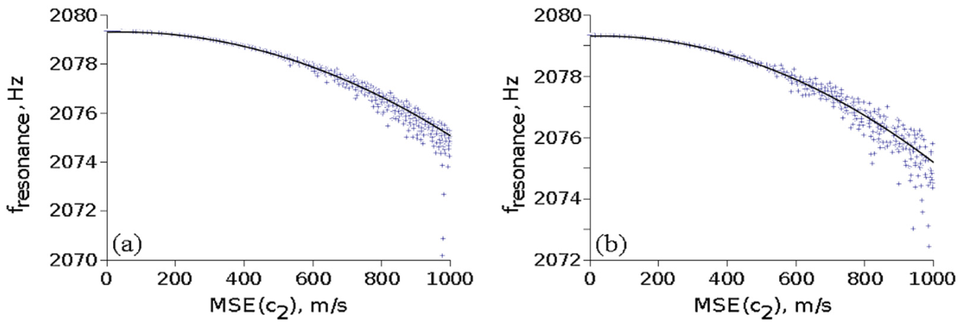 Materials 15 00519 g005 Materials 15 00519 g005