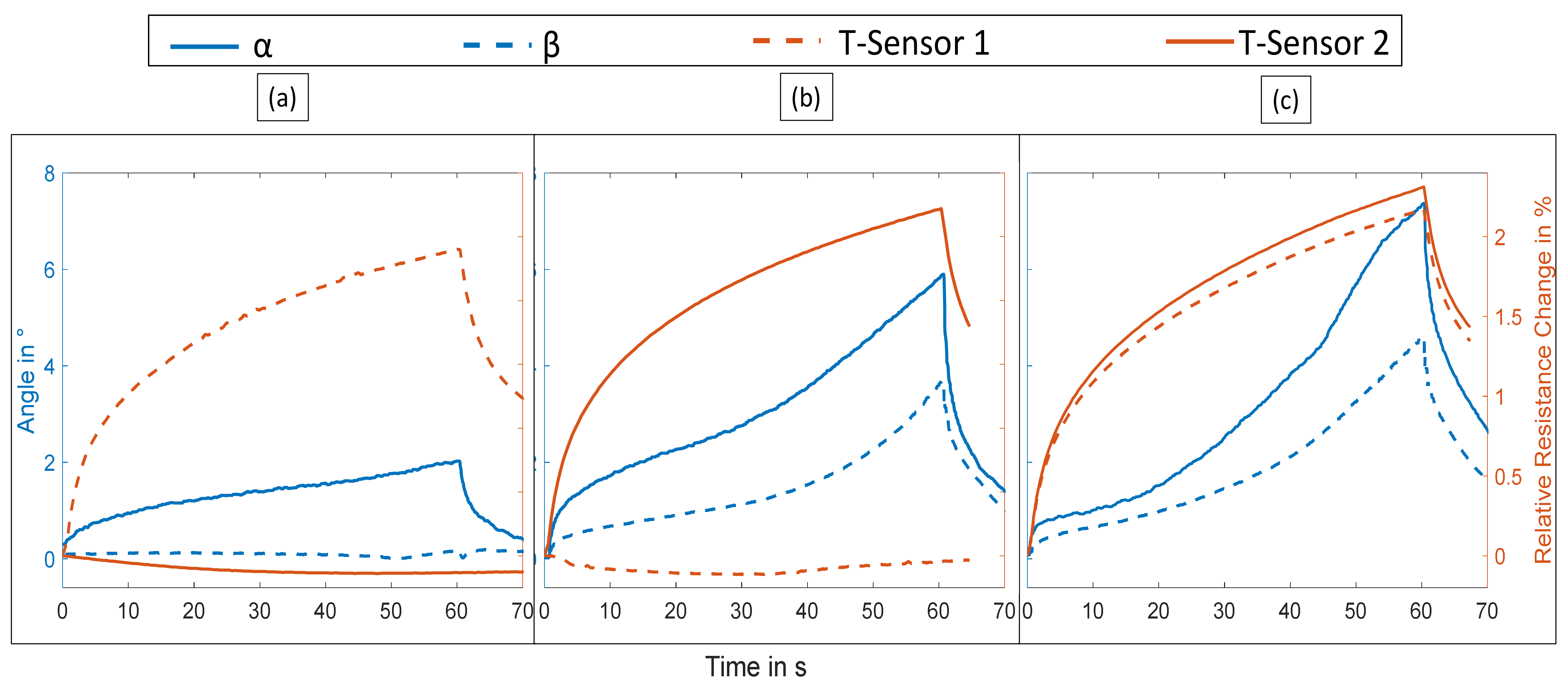 Materials 15 00520 g004 550