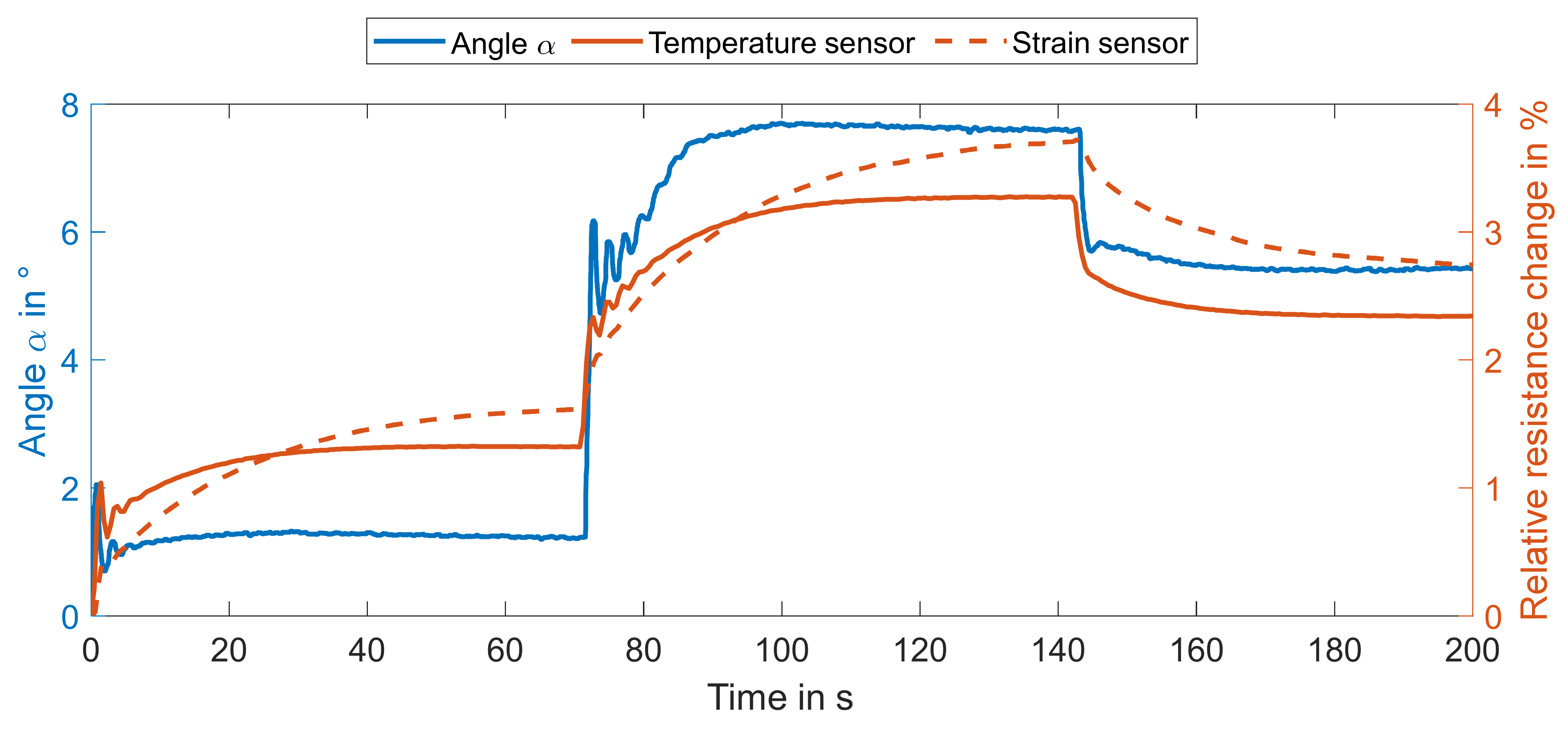 Materials 15 00520 g007 550