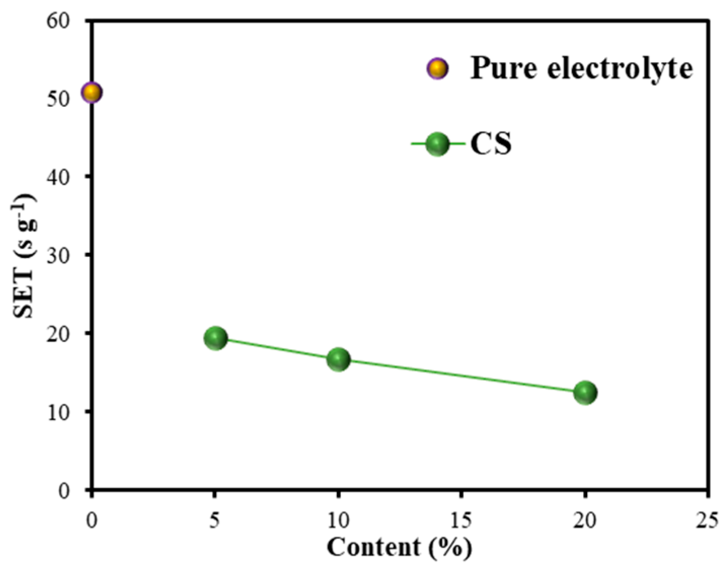 Materials 15 00523 g006 Materials 15 00523 g006