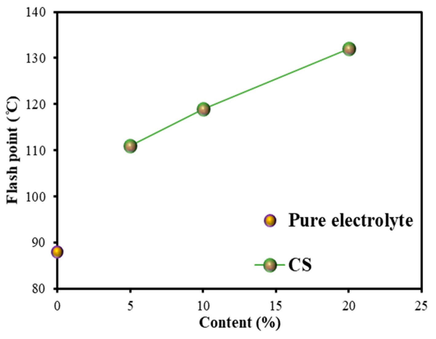 Materials 15 00523 g007 Materials 15 00523 g007