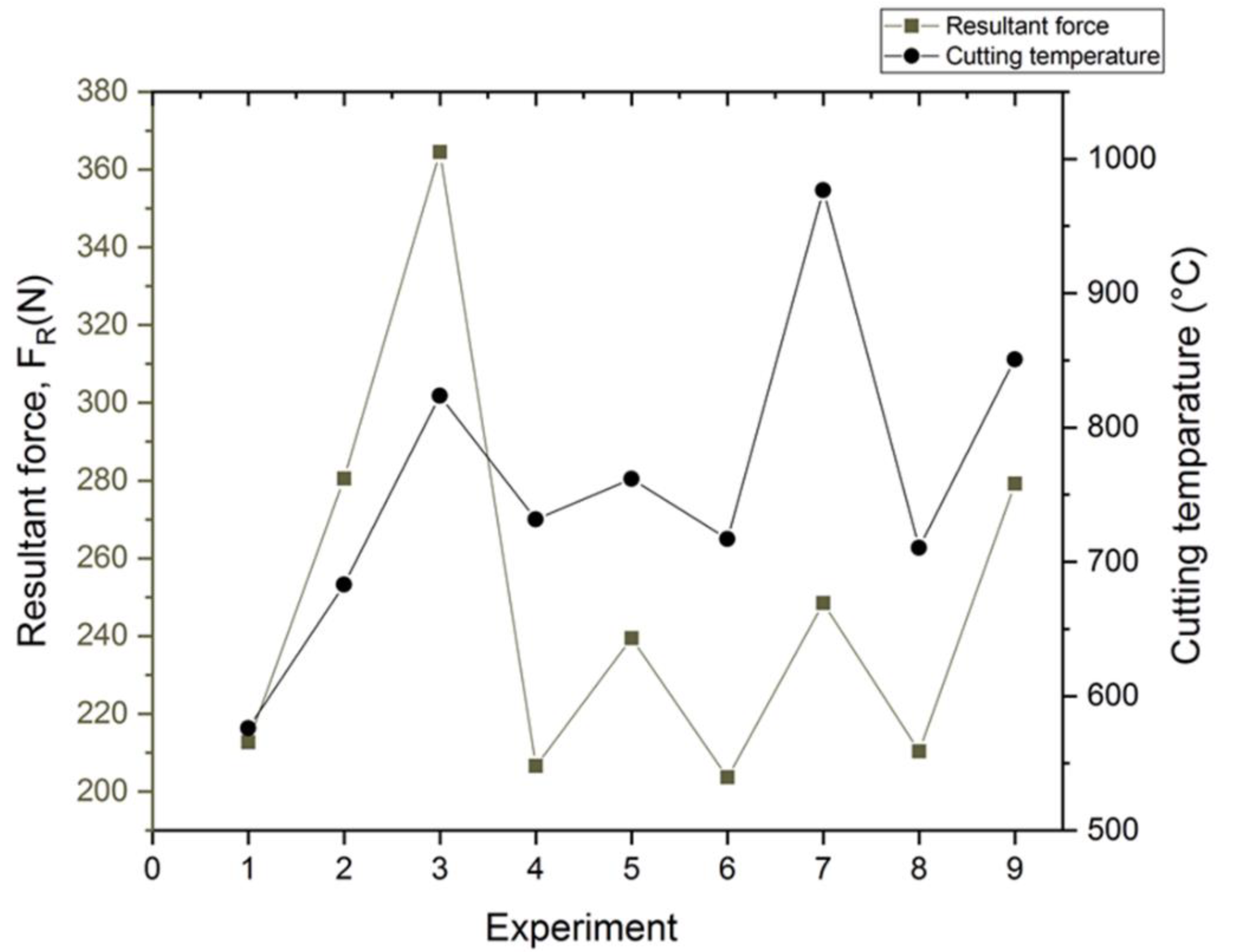 Materials 15 00524 g007