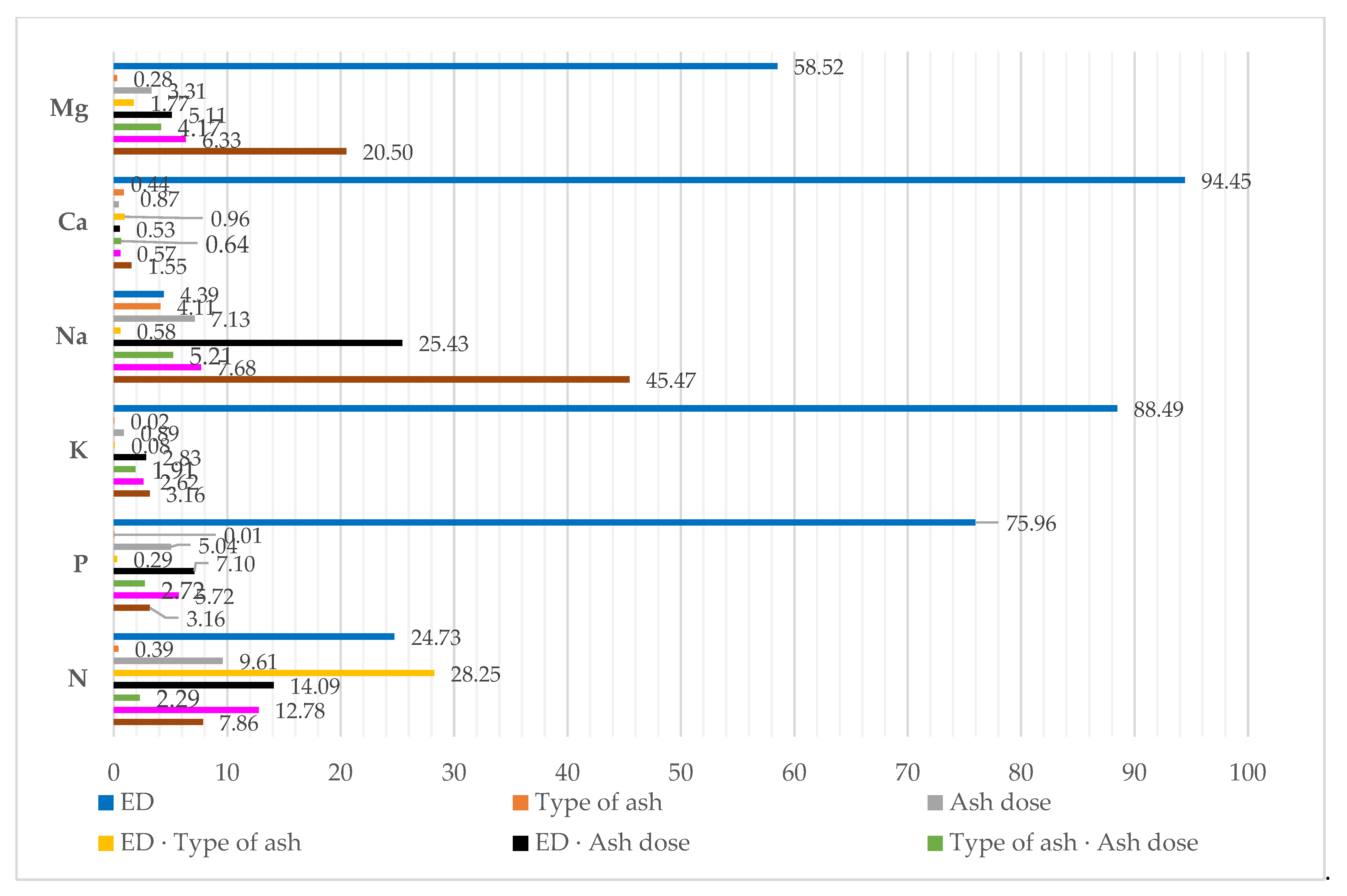 Materials 15 00525 g004 Materials 15 00525 g004