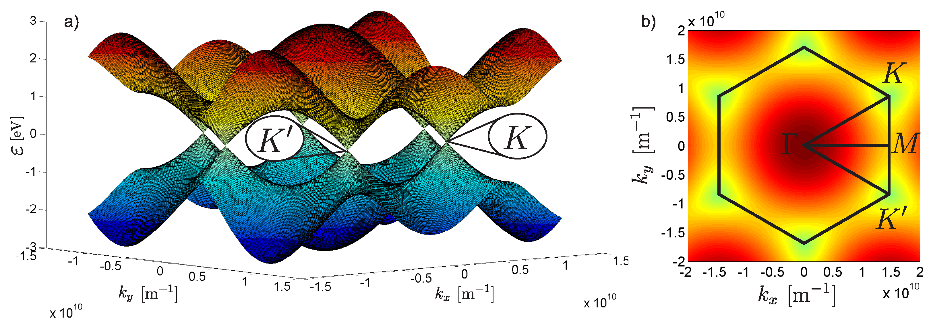 Materials Free Full Text Impurity Induced Magnetization Of Graphene