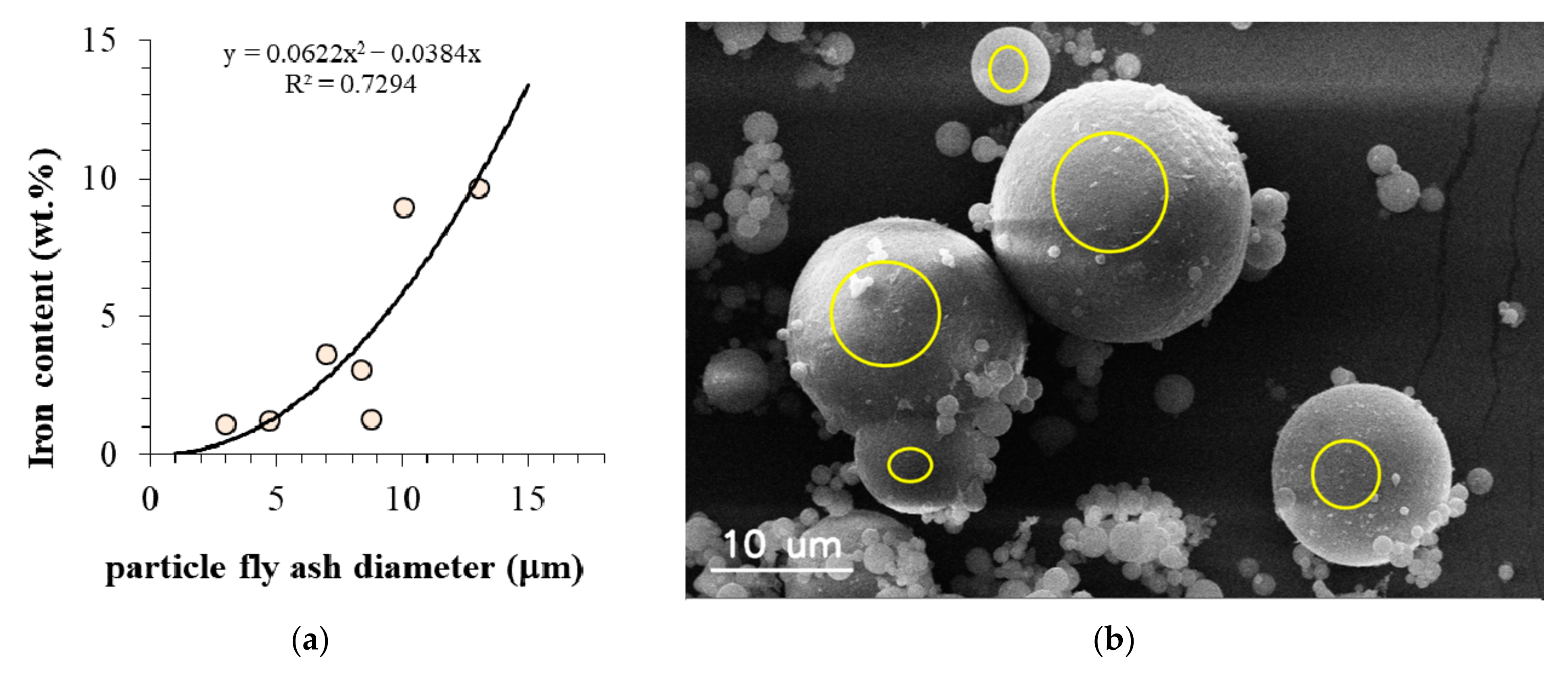 Materials 15 00528 g007 550