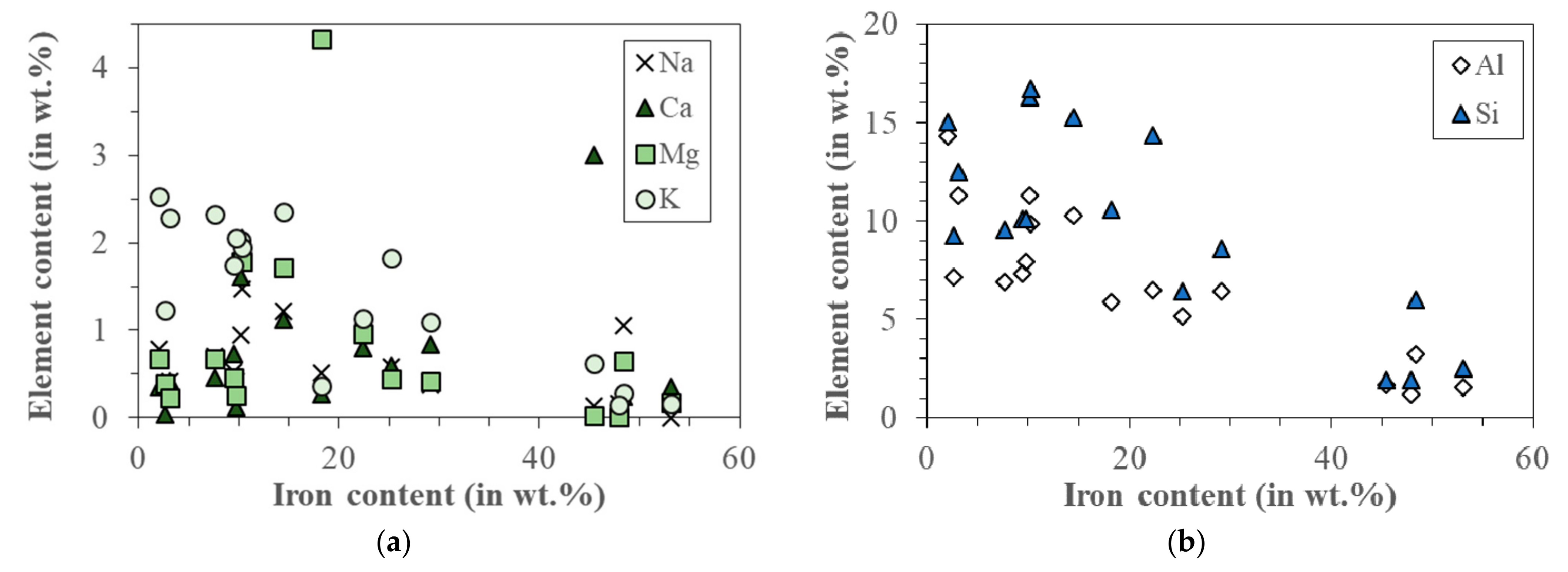 Materials 15 00528 g008 550