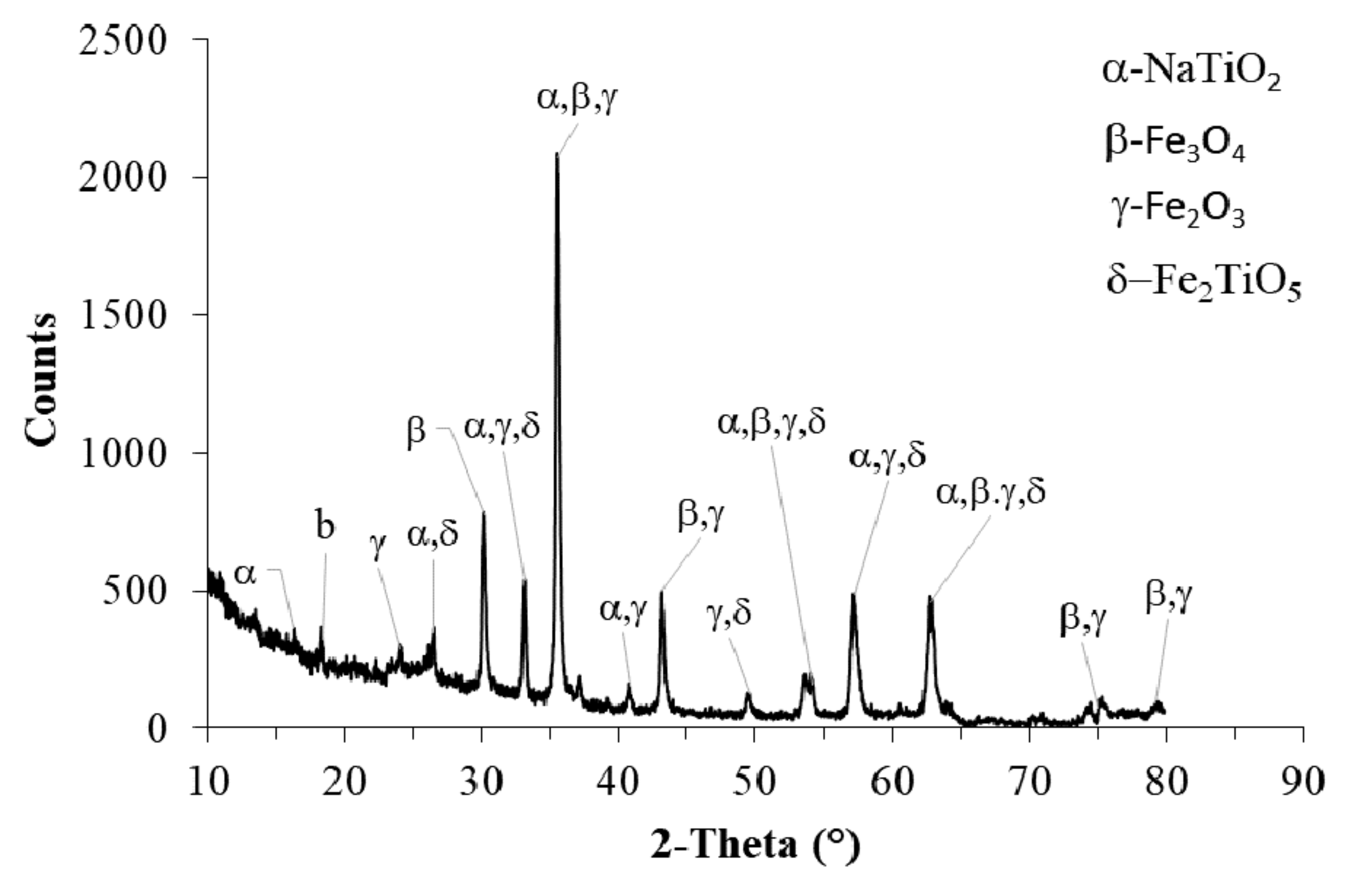 Materials 15 00528 g009 550