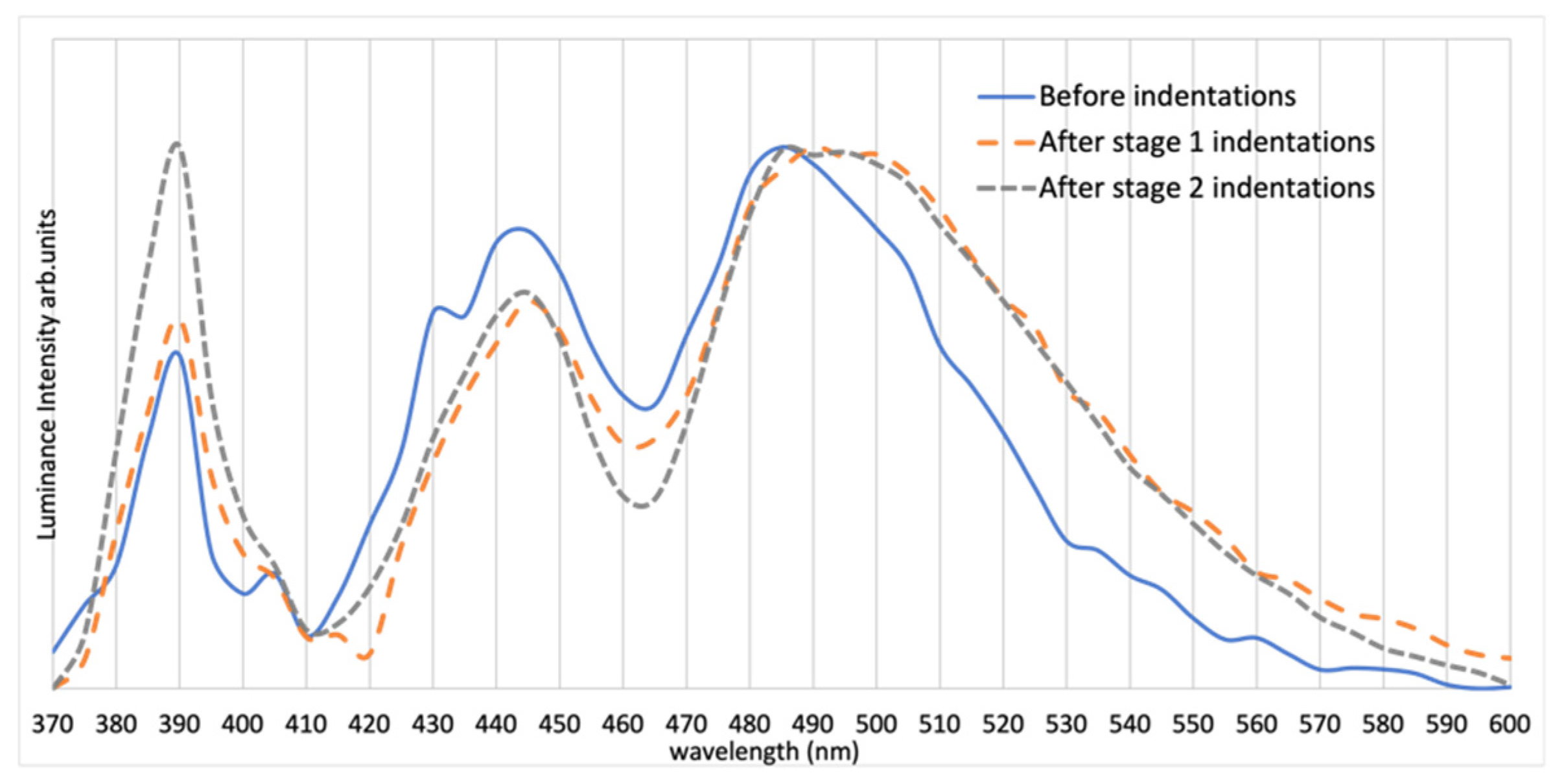 Materials 15 00534 g003