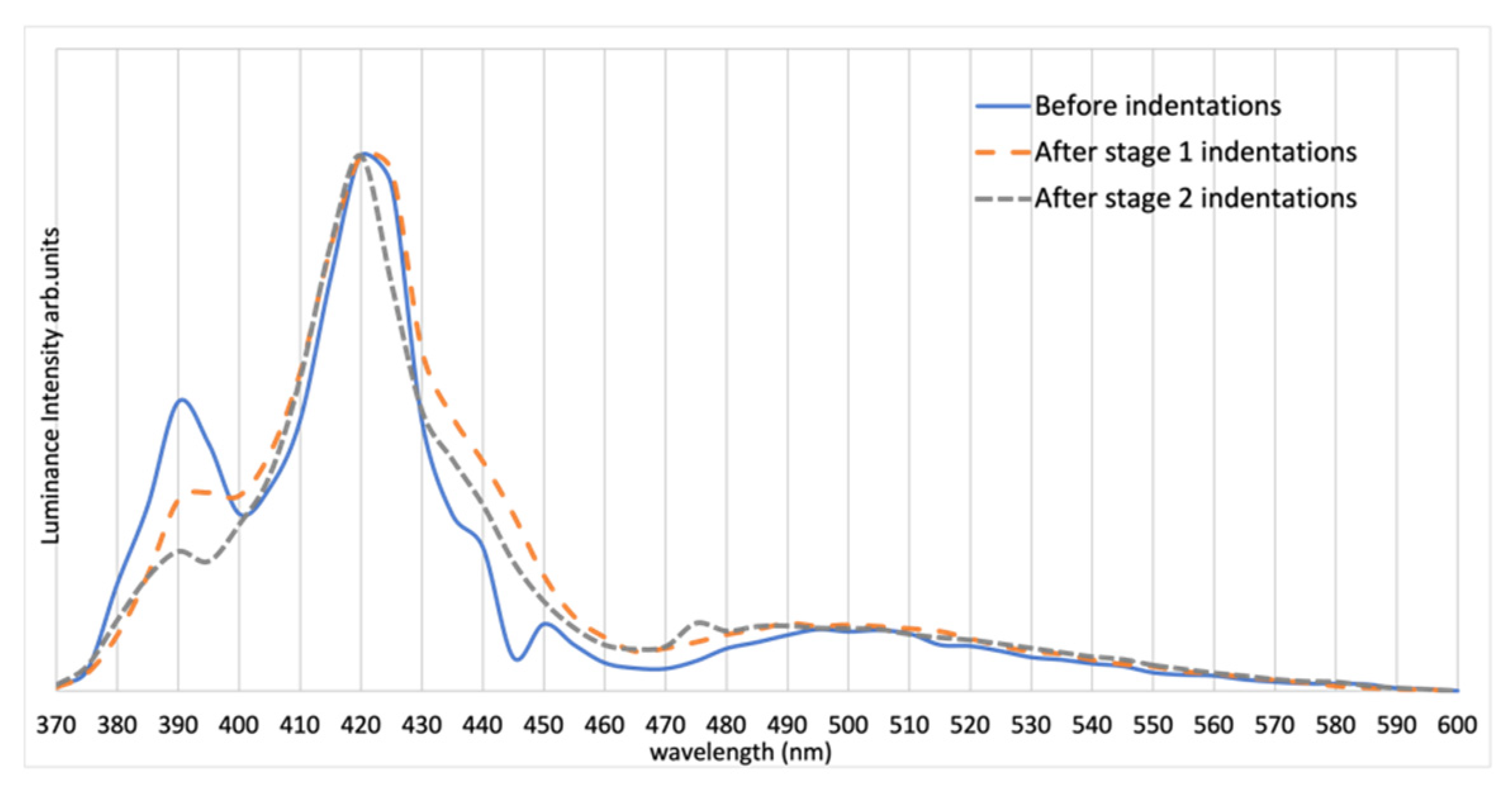 Materials 15 00534 g008