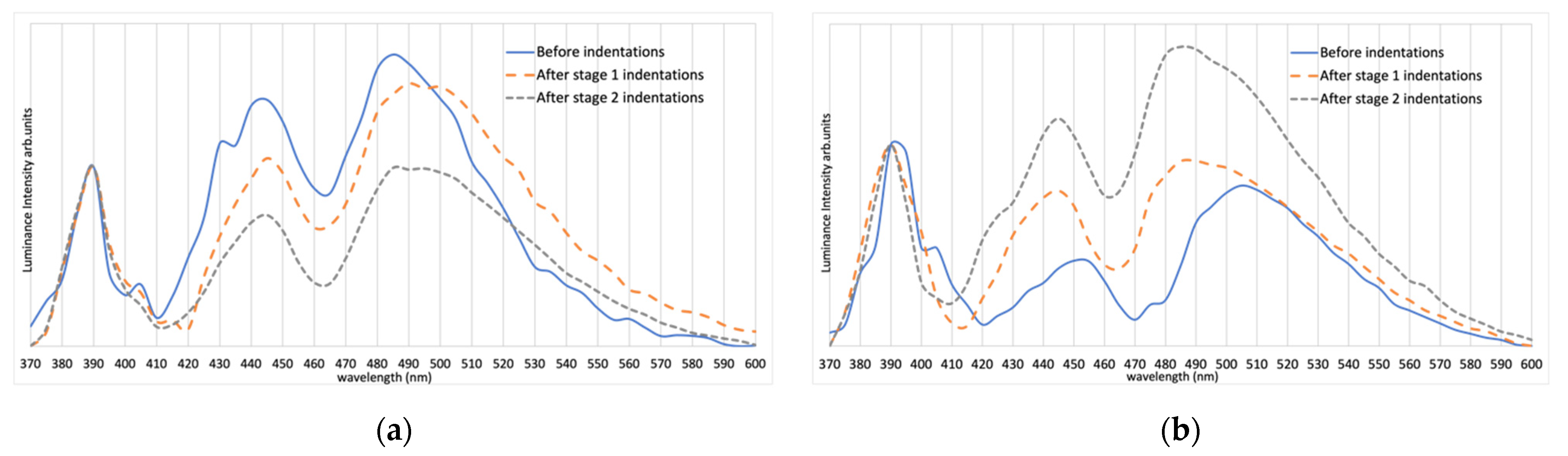 Materials 15 00534 g009