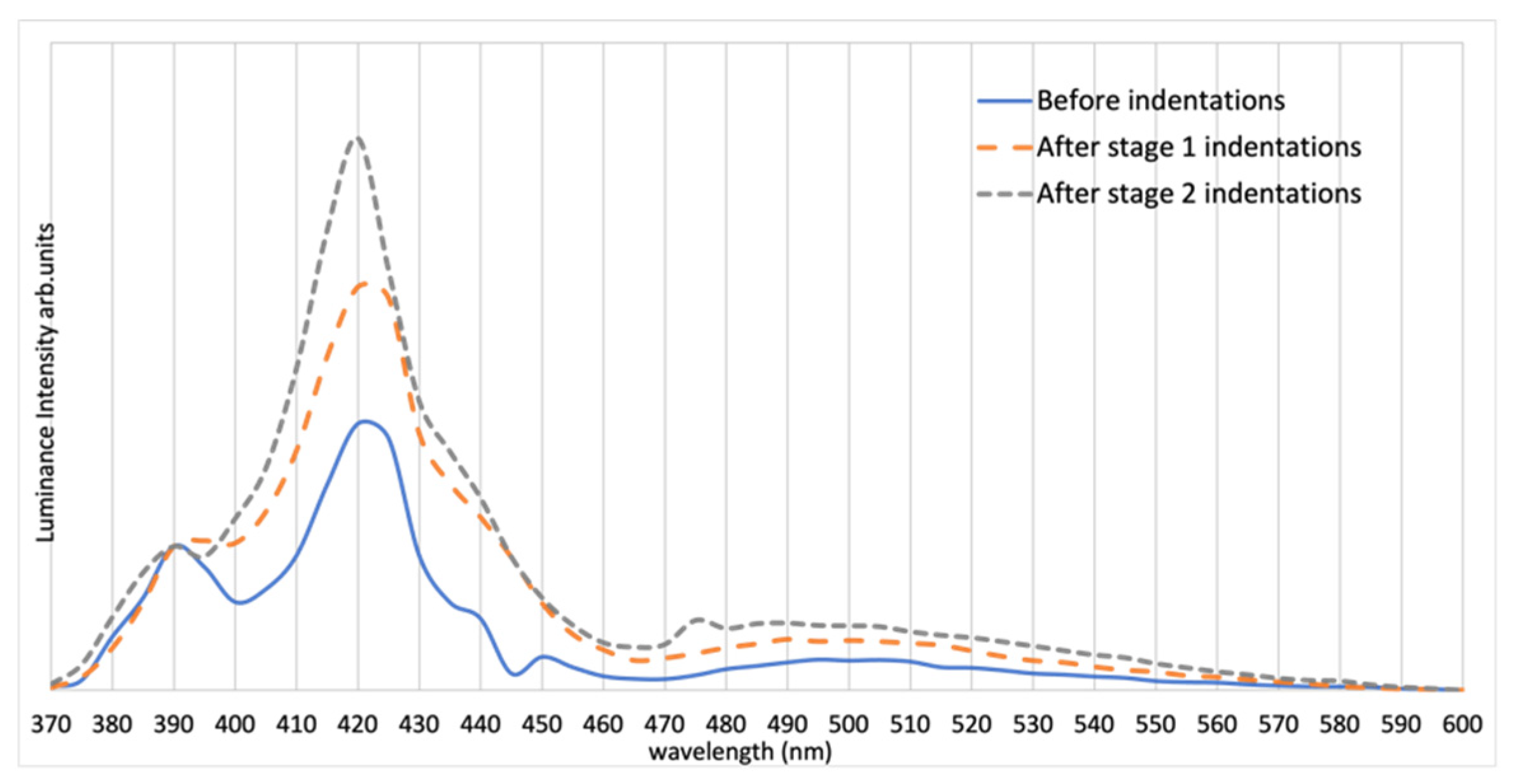Materials 15 00534 g010