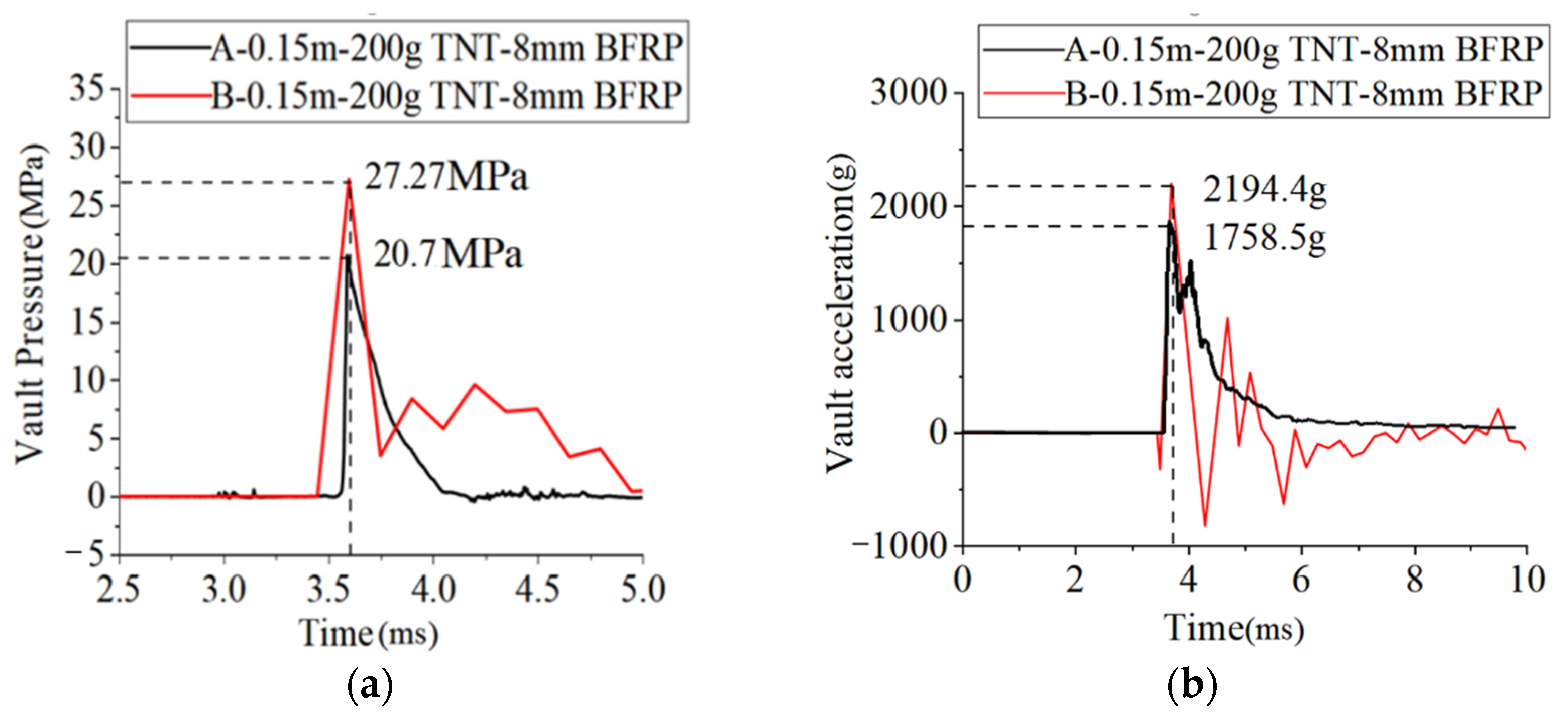 Materials 15 00535 g007 550