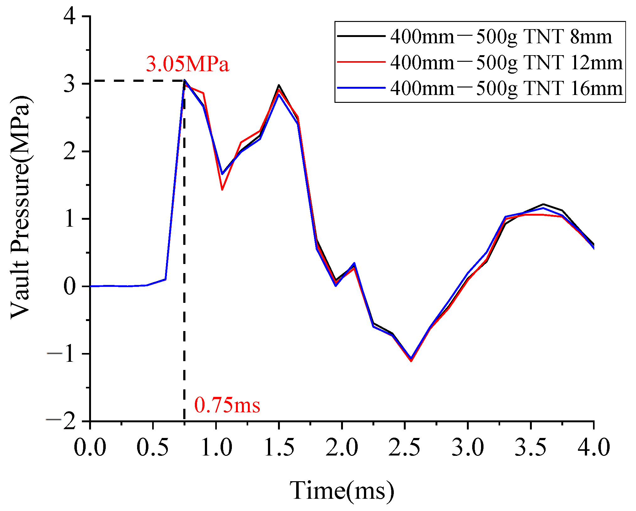 Materials 15 00535 g009 550