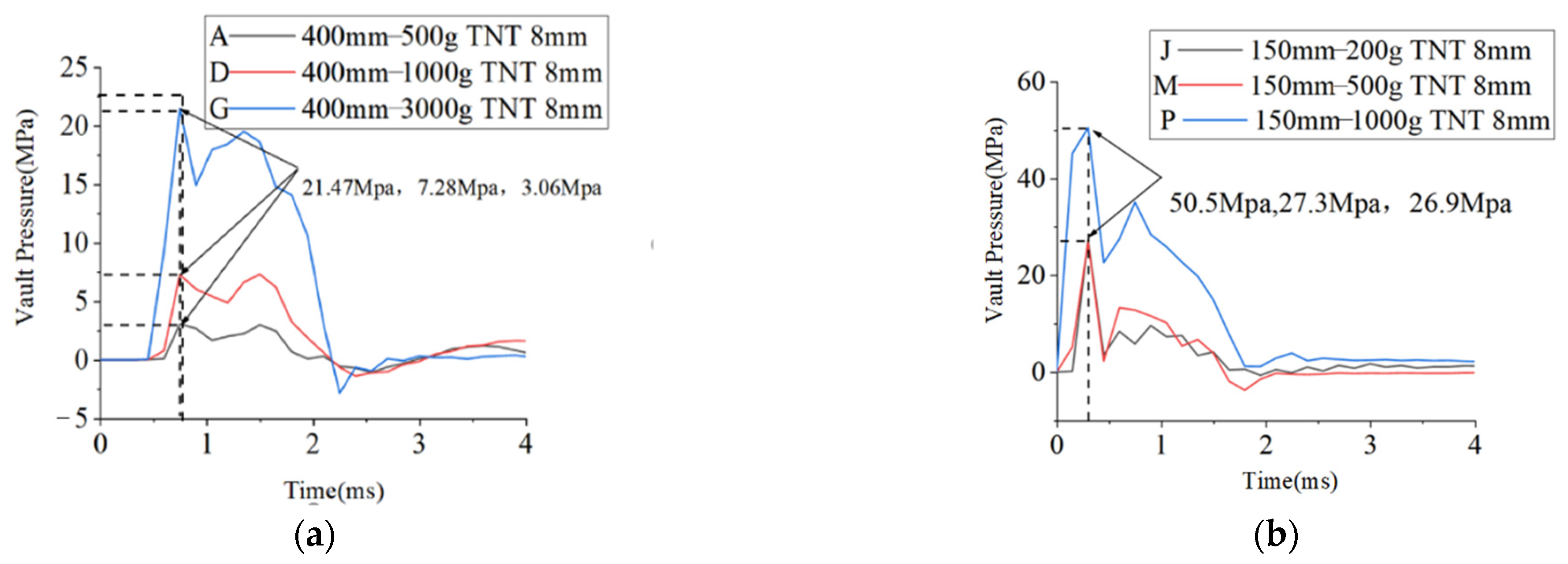 Materials 15 00535 g010 550