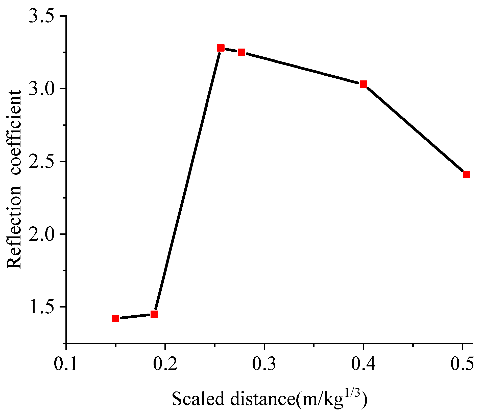 Materials 15 00535 g011 550