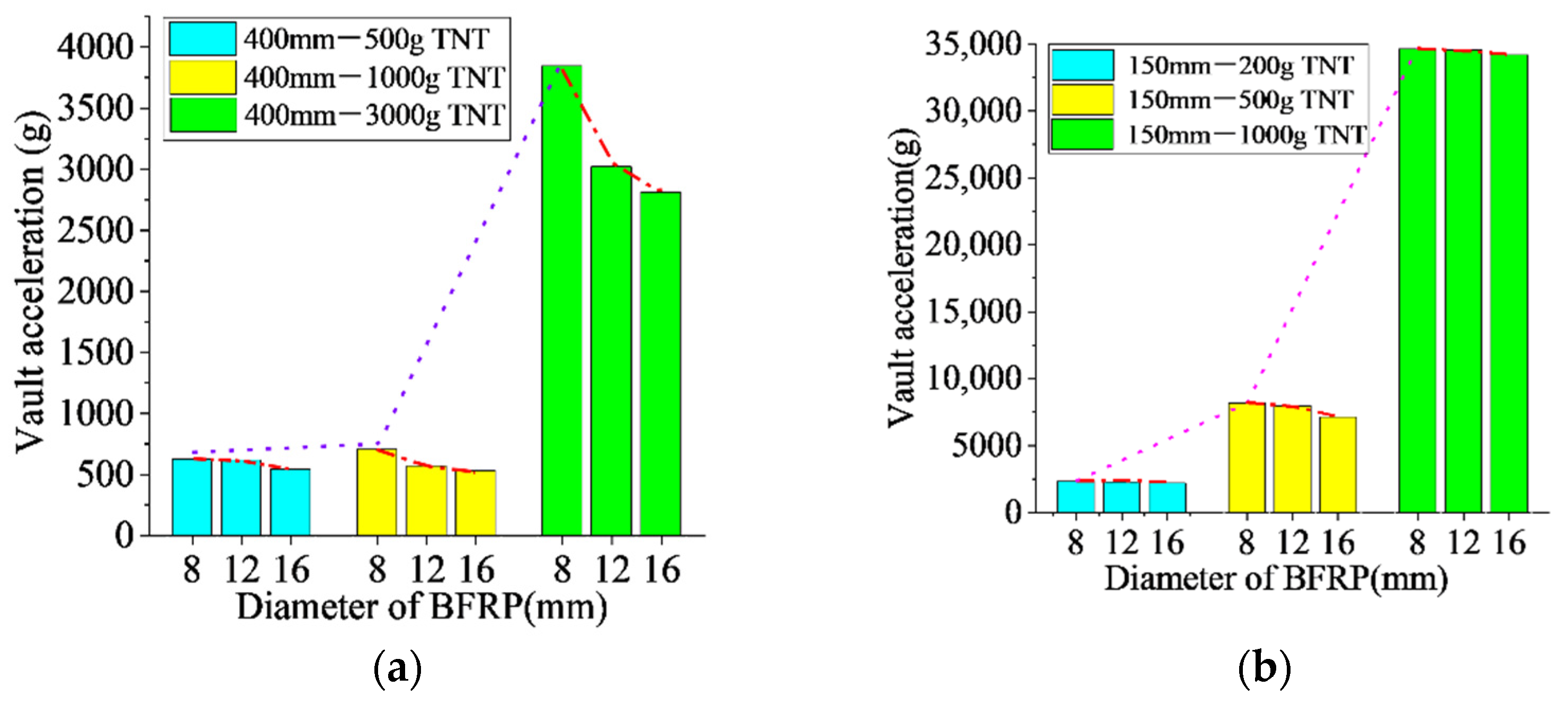 Materials 15 00535 g013 550