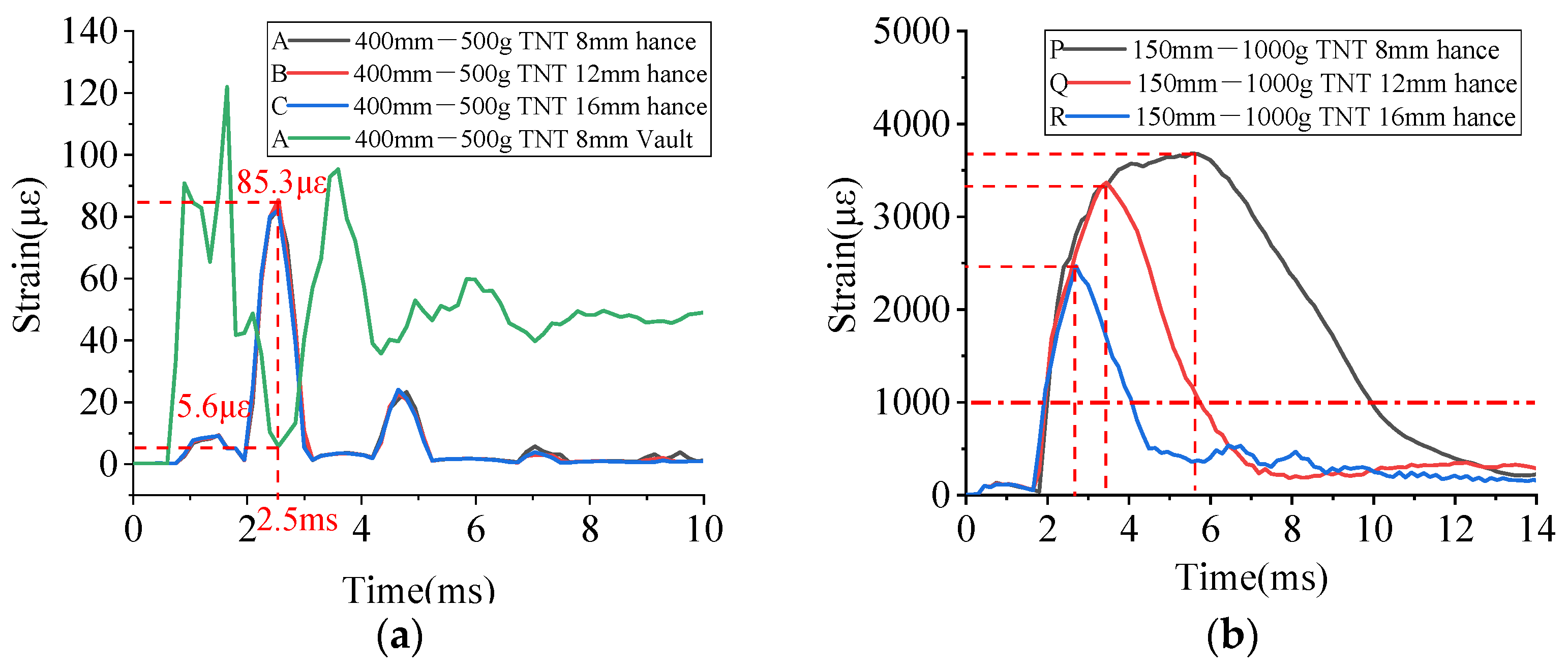 Materials 15 00535 g015 550