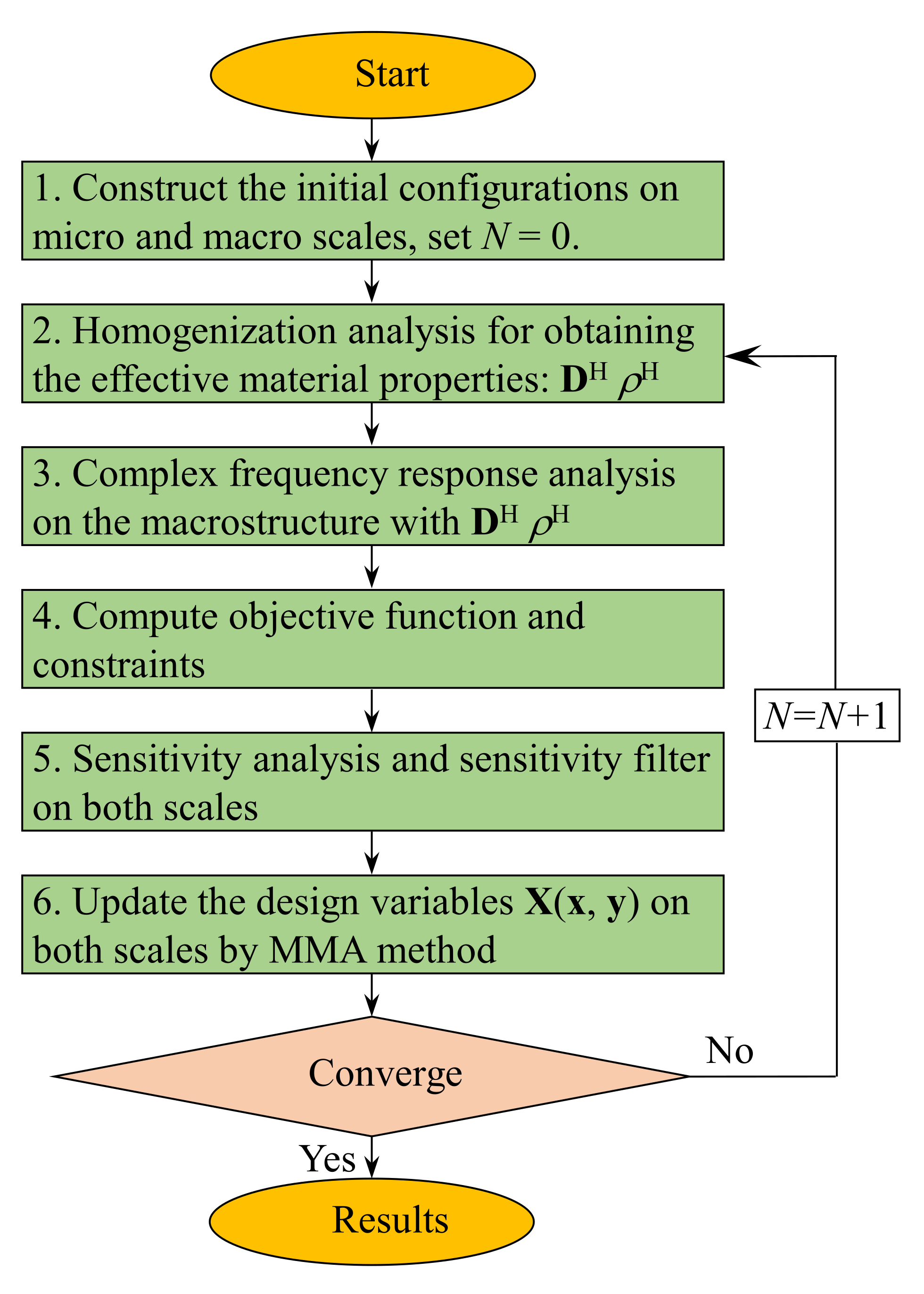 Materials 15 00538 g002