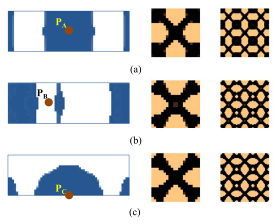 Concurrent Topology Optimization of Composite Plates for Minimum ...