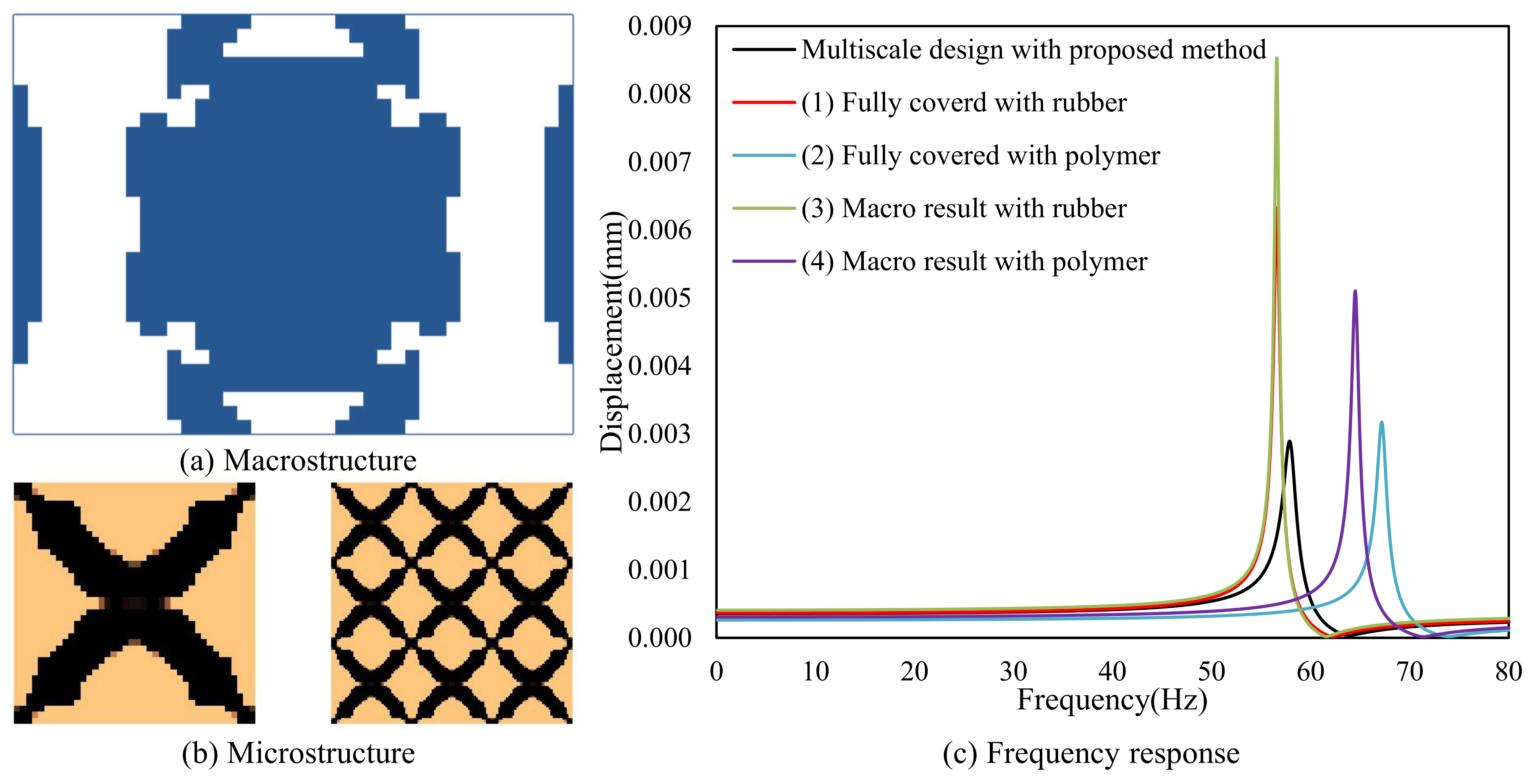 Materials 15 00538 g029