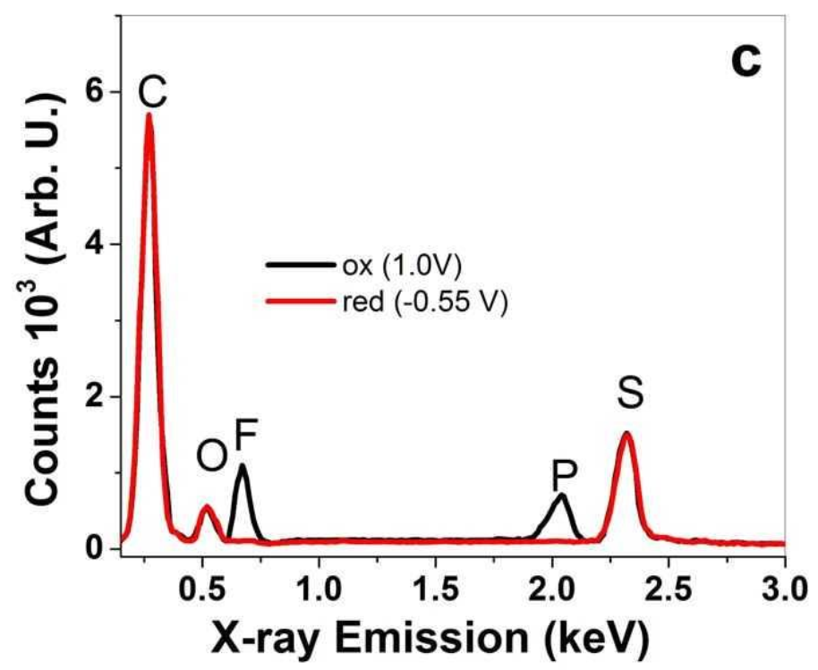 Materials 15 00540 g003b