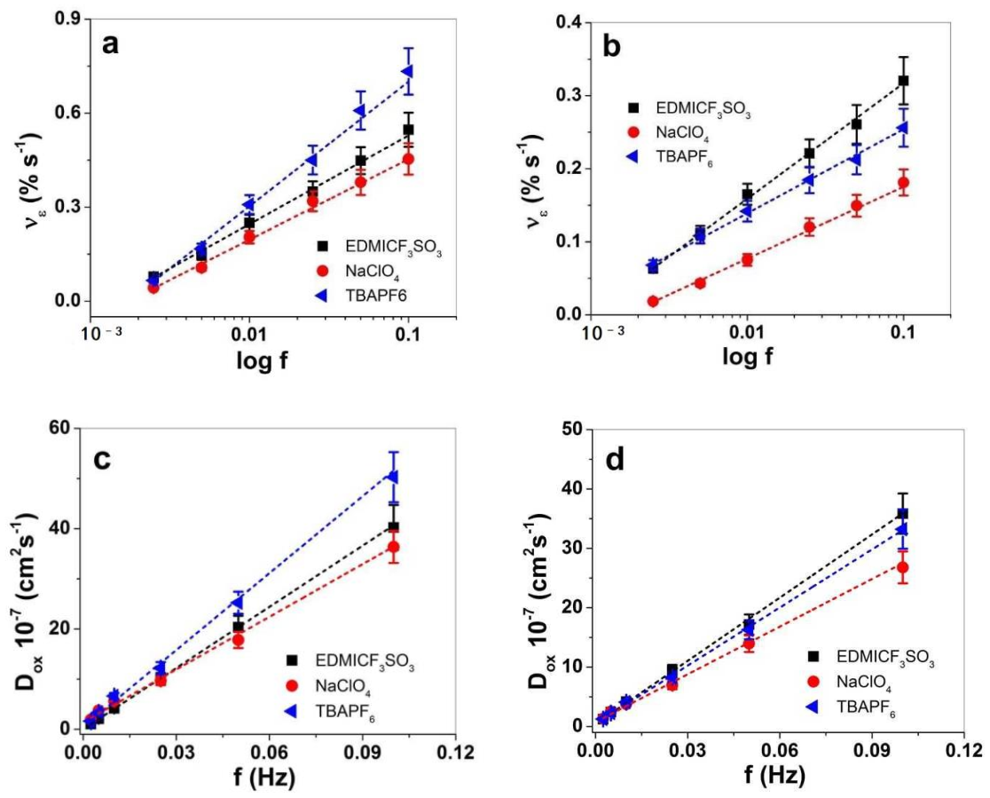 Materials 15 00540 g006