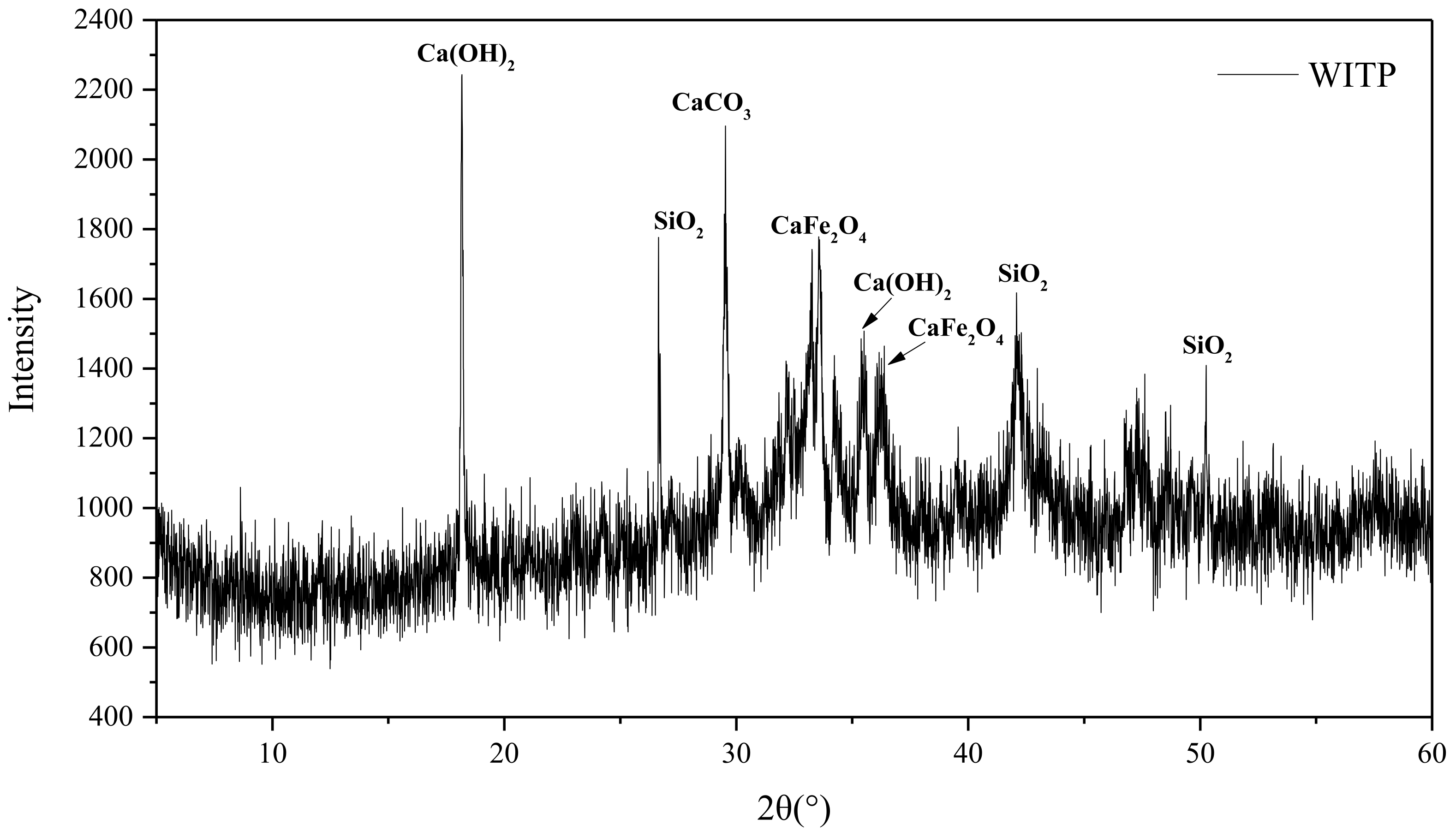 Materials 15 00541 g003 550