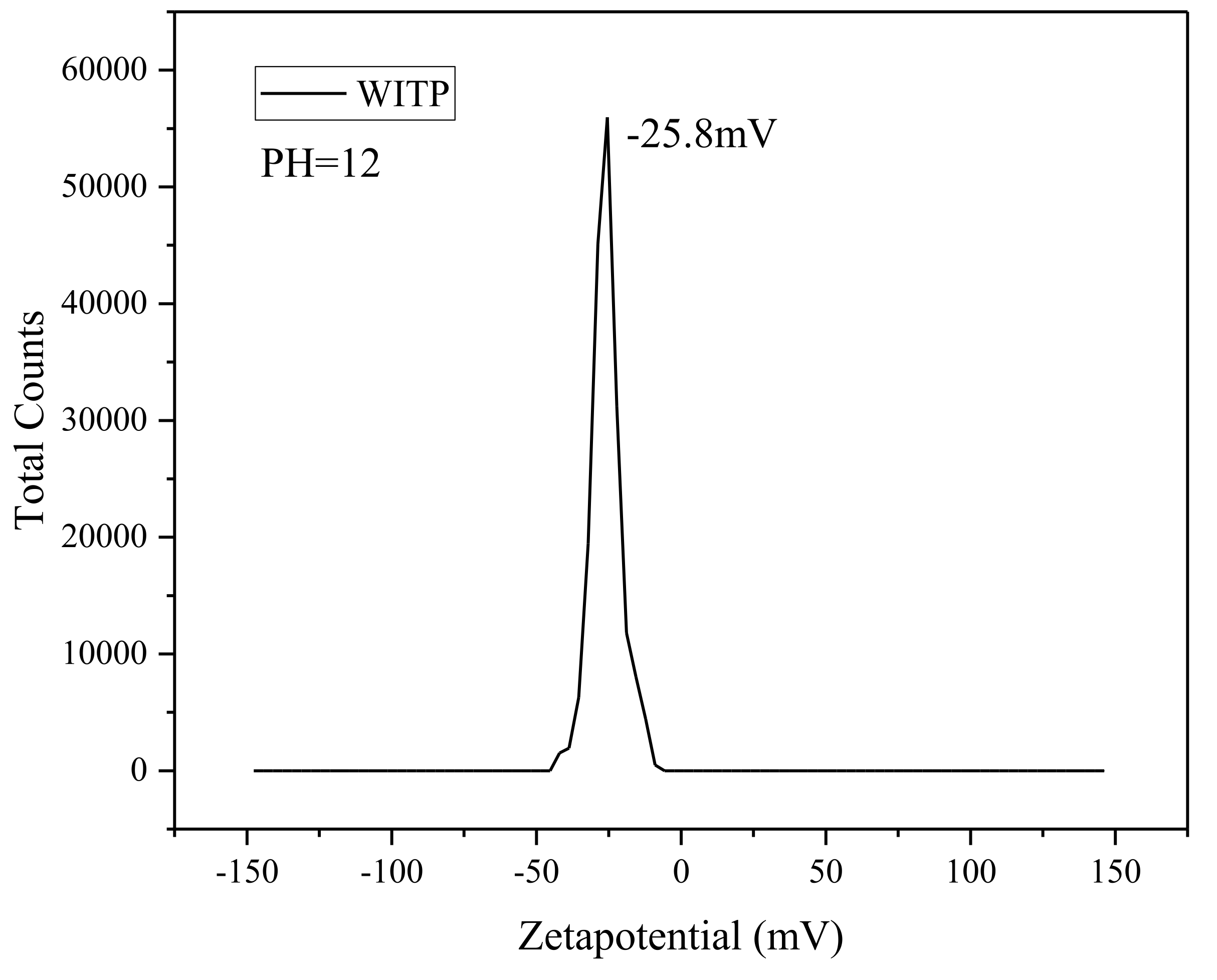 Materials 15 00541 g005 550