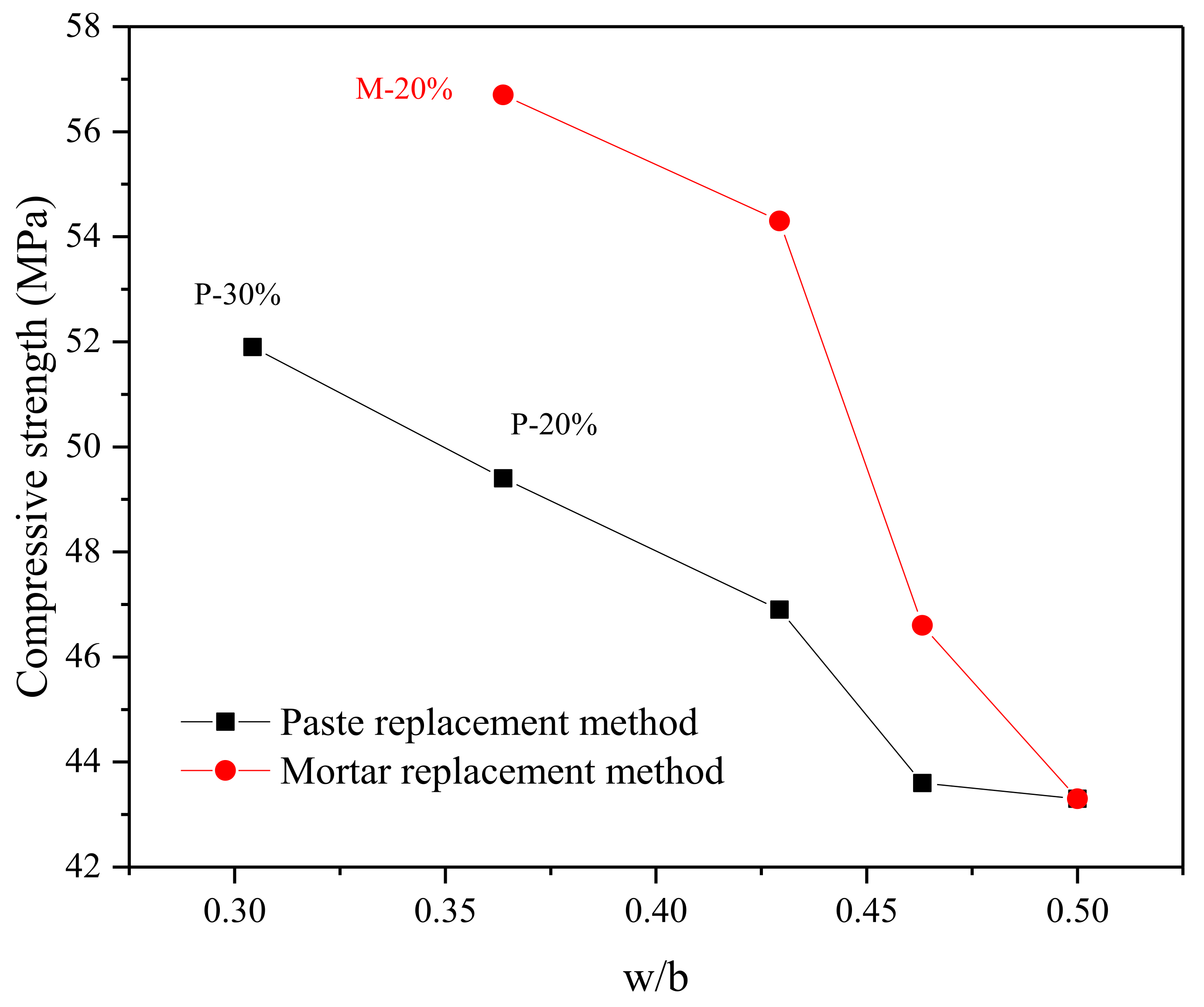 Materials 15 00541 g007 550
