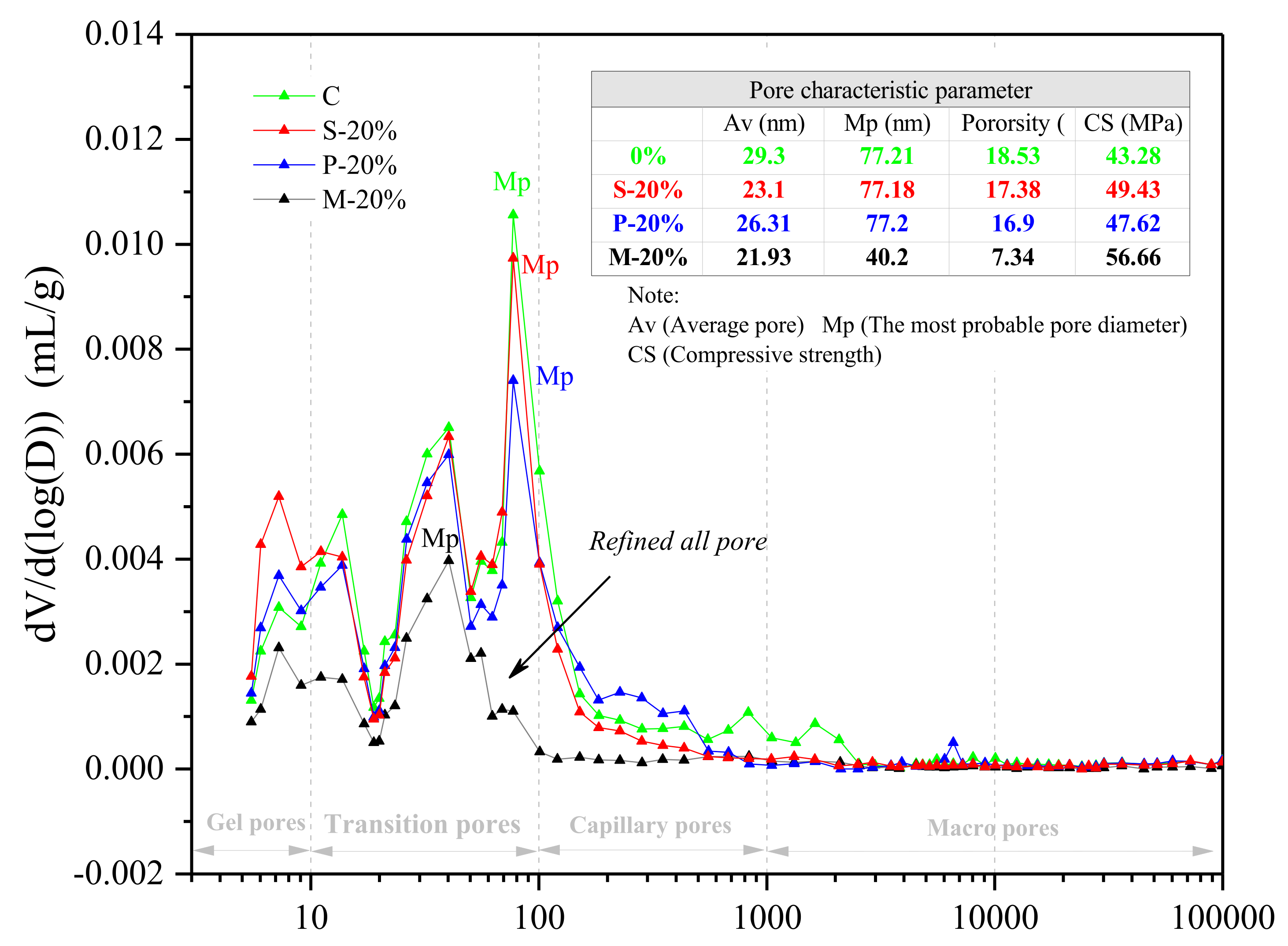 Materials 15 00541 g008 550