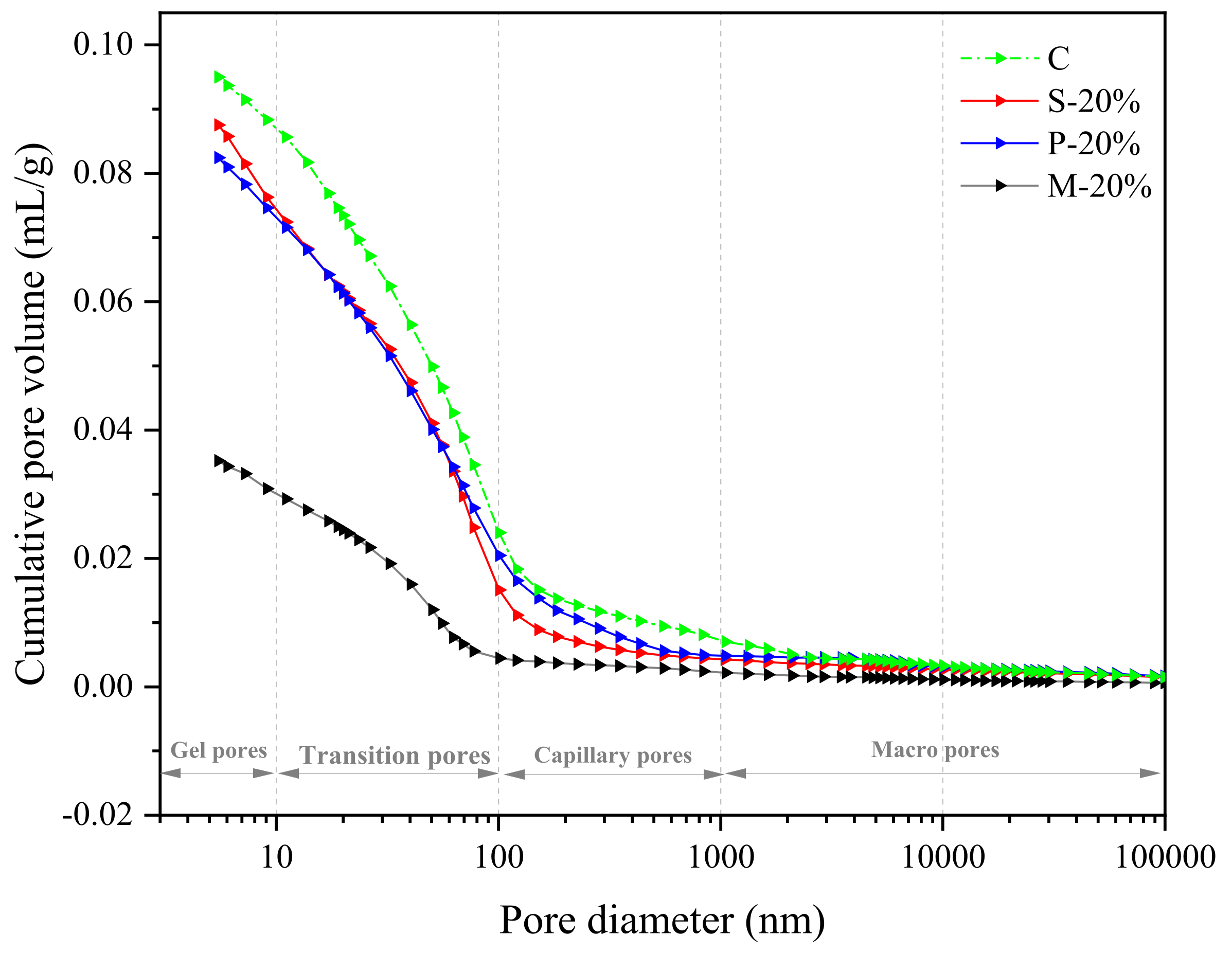 Materials 15 00541 g009 550