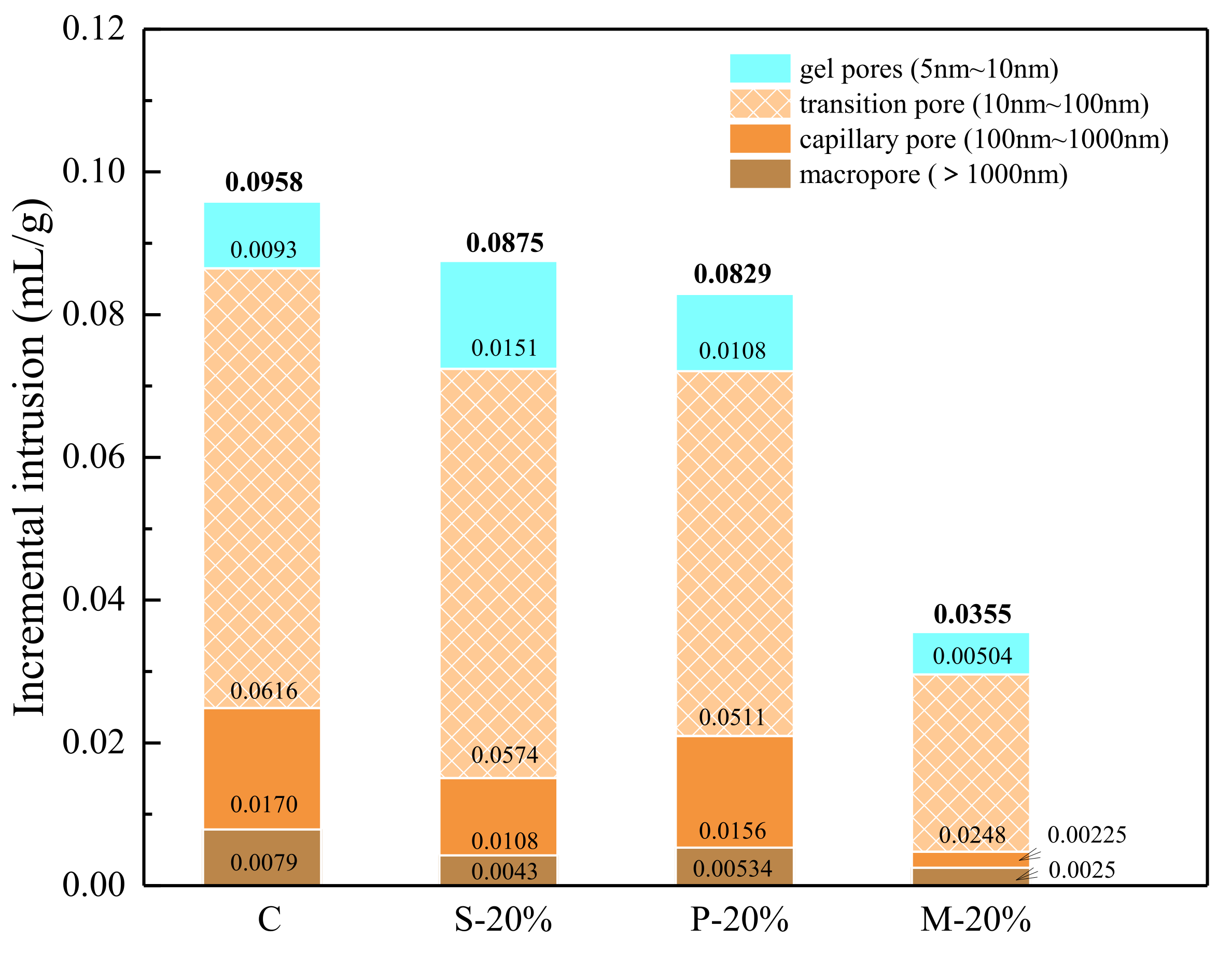 Materials 15 00541 g010 550