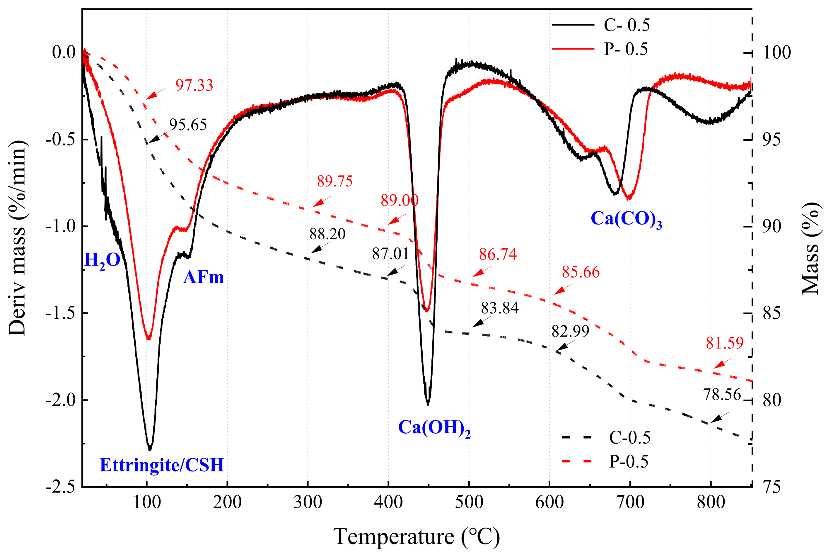 Materials 15 00541 g013 550