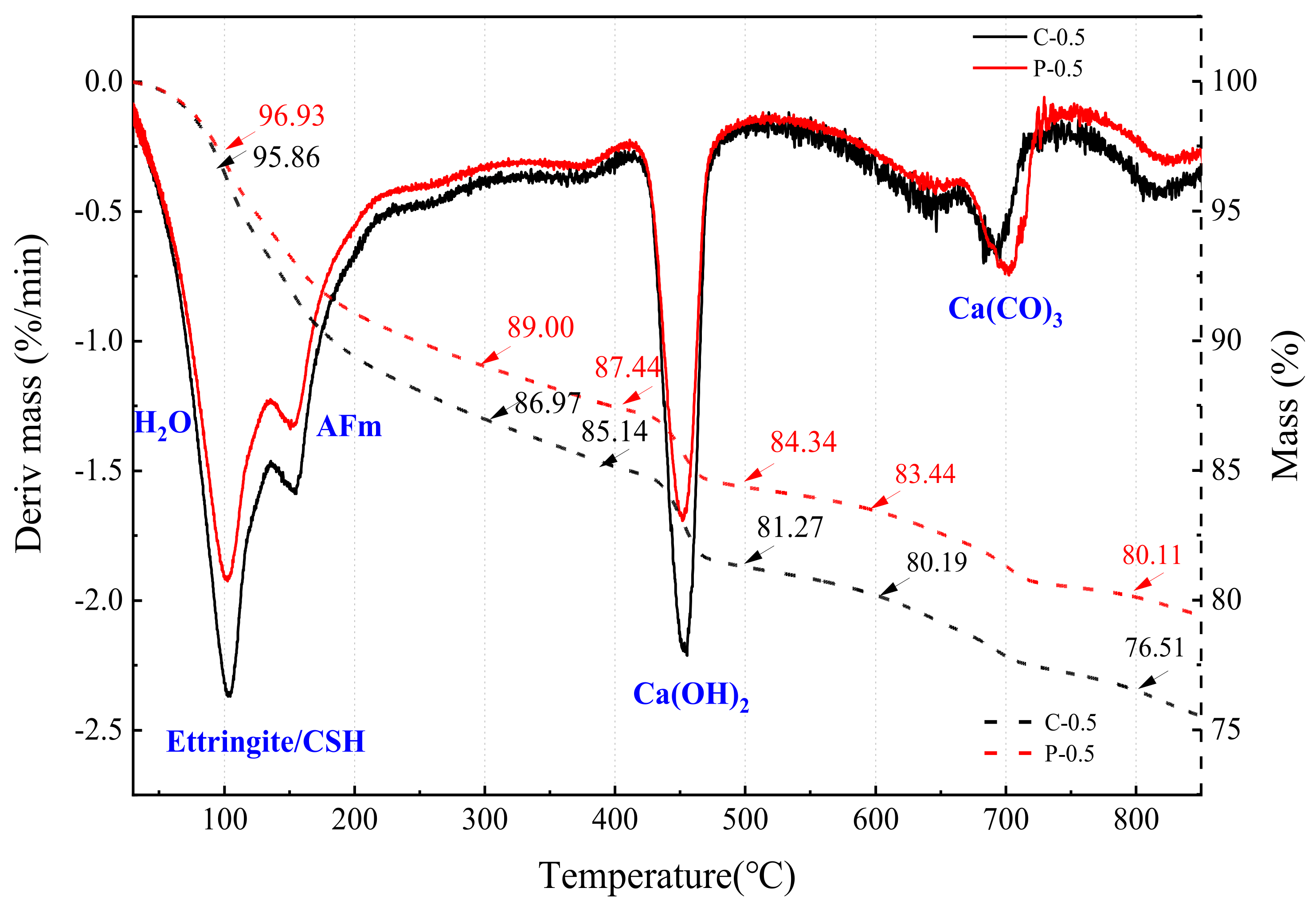 Materials 15 00541 g014 550