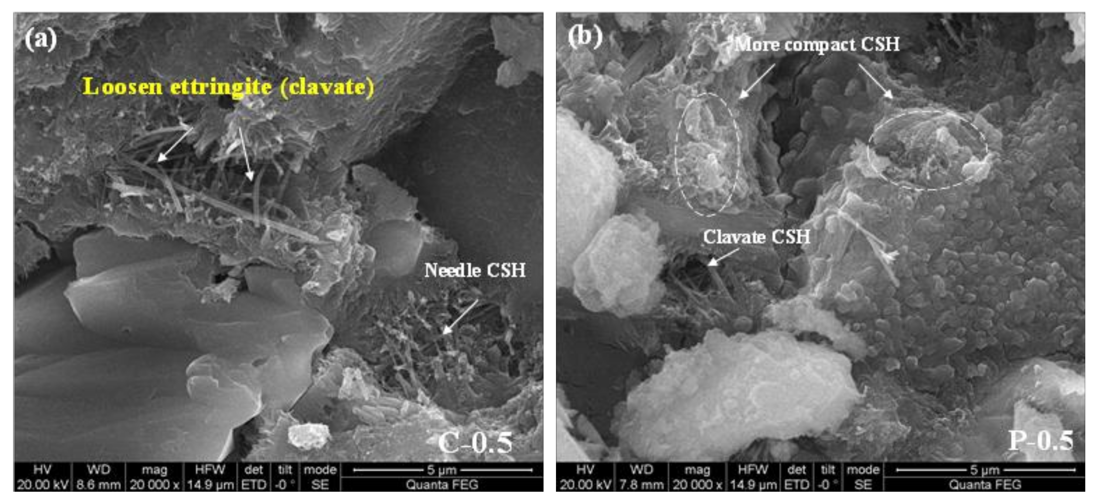 Materials 15 00541 g015 550