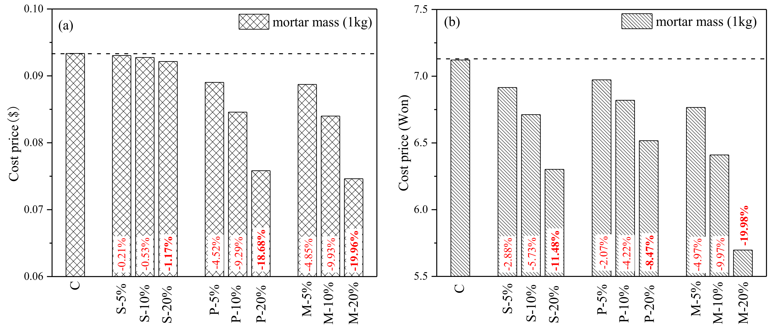 Materials 15 00541 g016 550