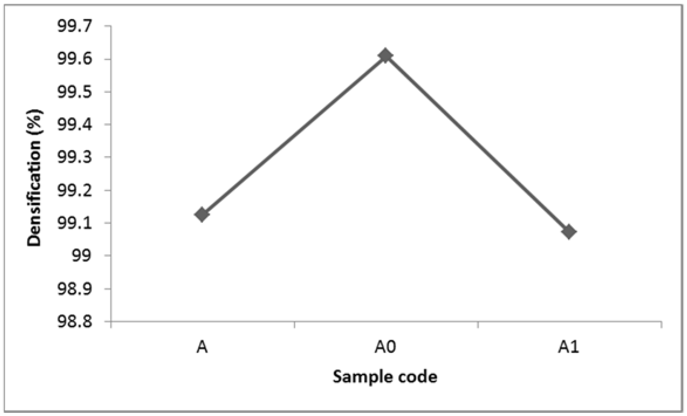 Materials 15 00544 g005