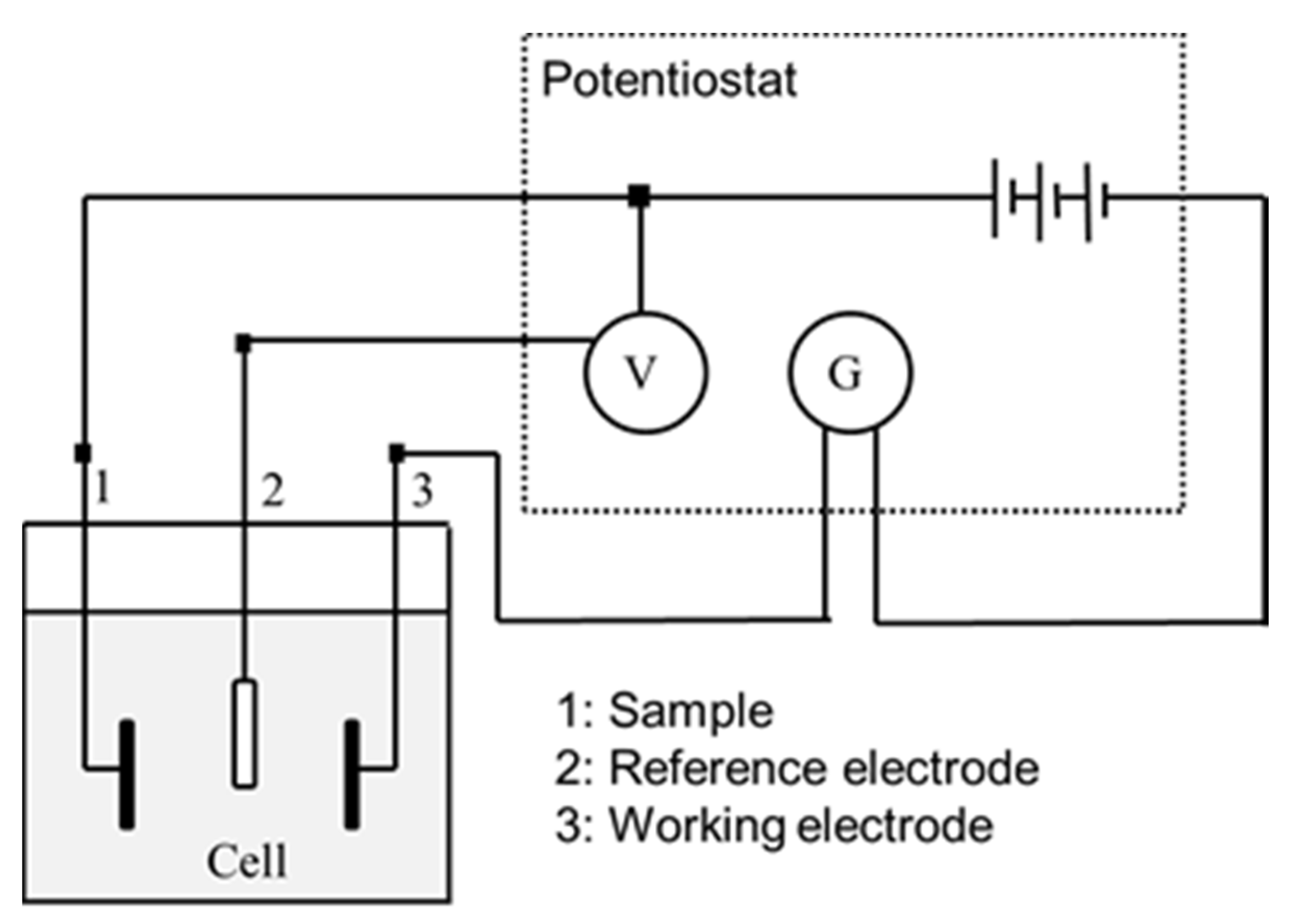 Materials 15 00545 g001 550