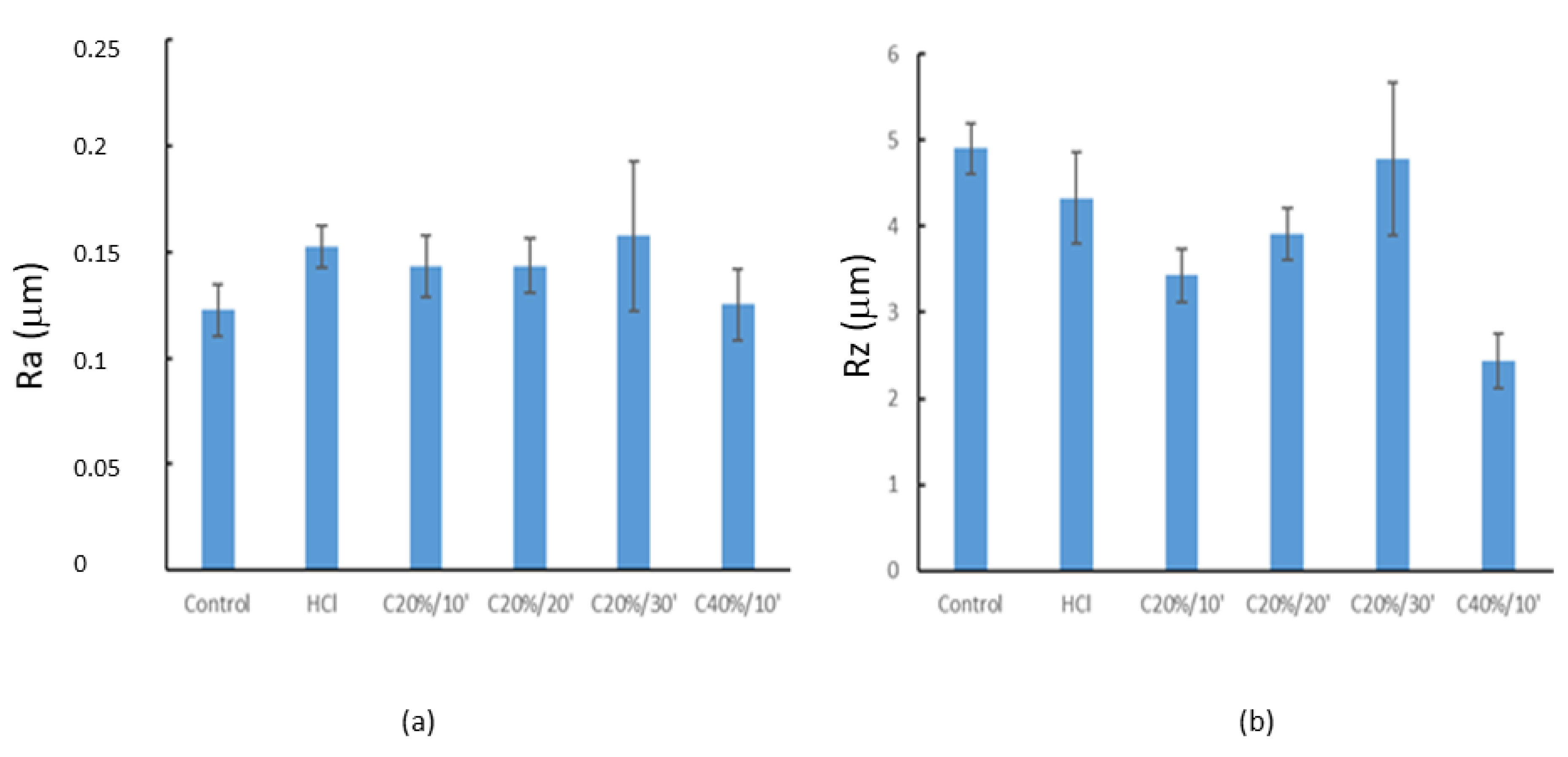 Materials 15 00545 g003 550