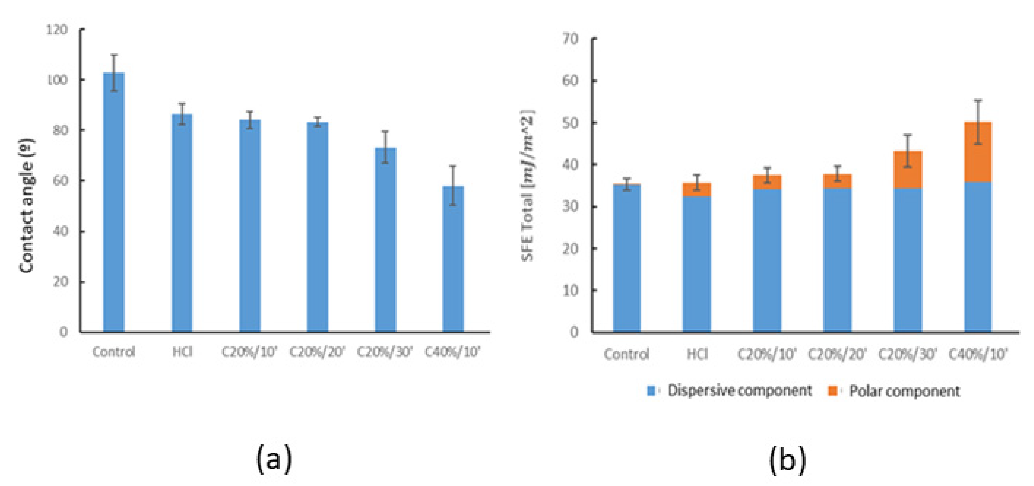 Materials 15 00545 g004 550