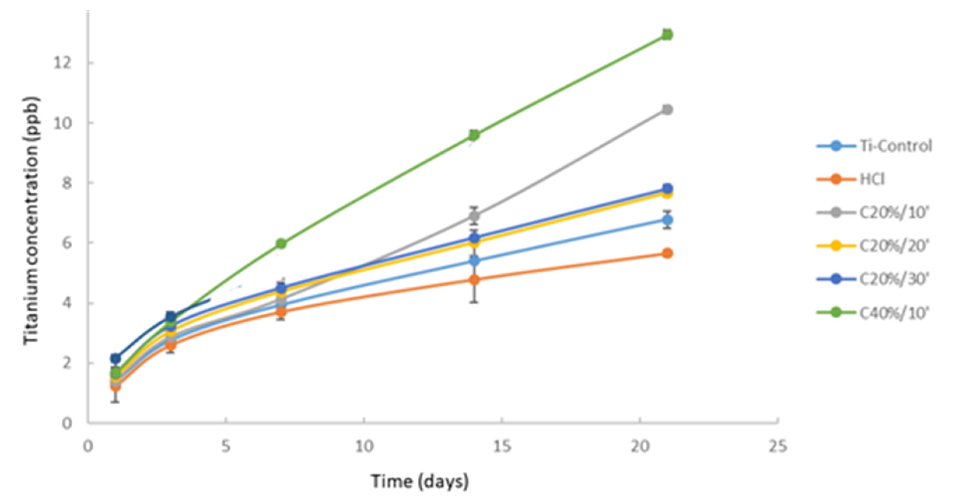 Materials 15 00545 g005 550
