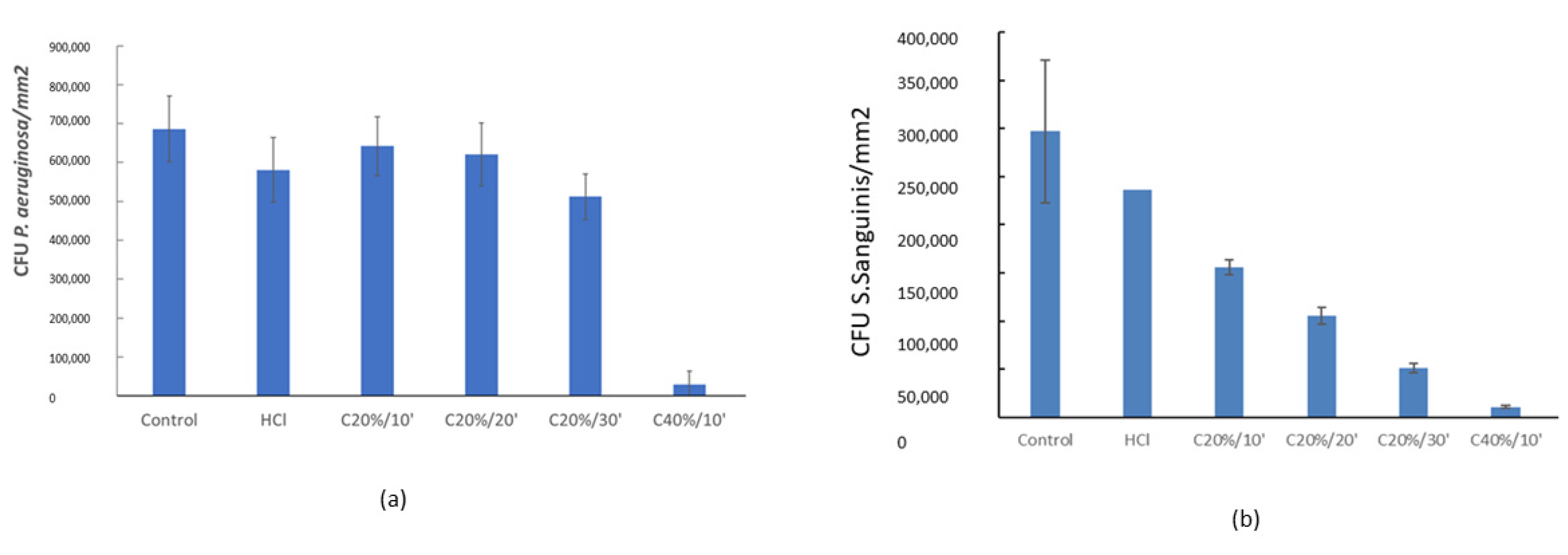 Materials 15 00545 g006 550