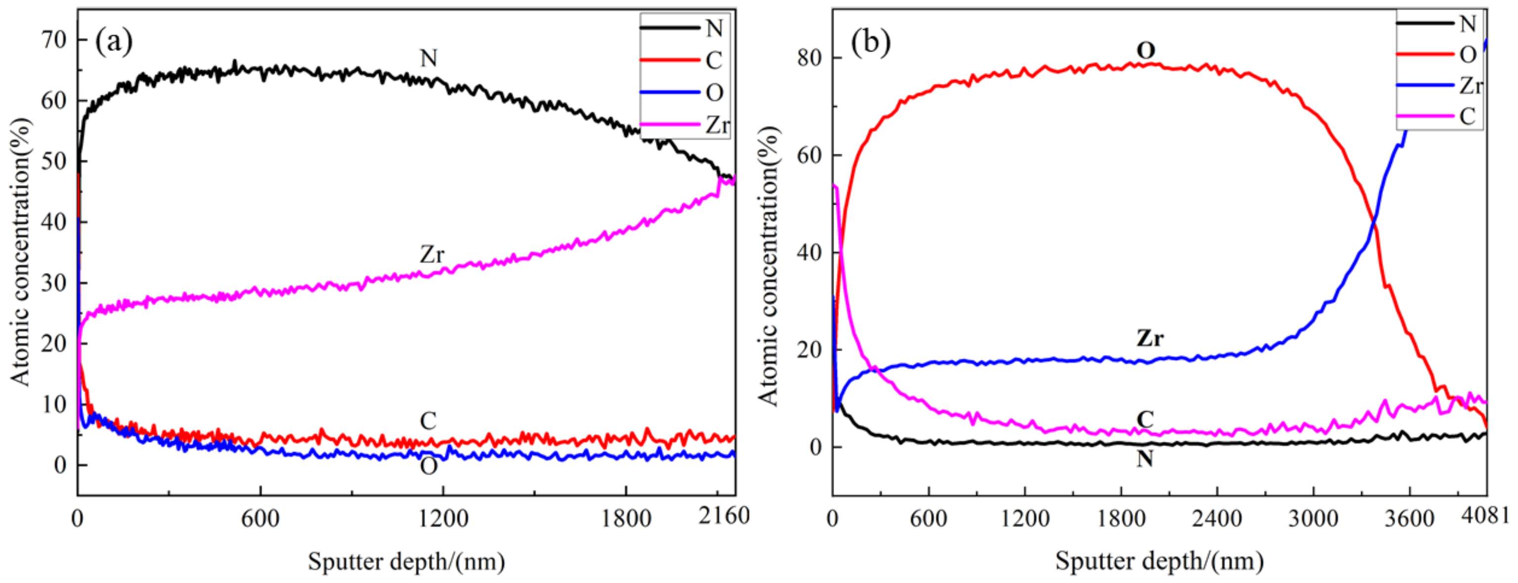 Materials 15 00550 g005