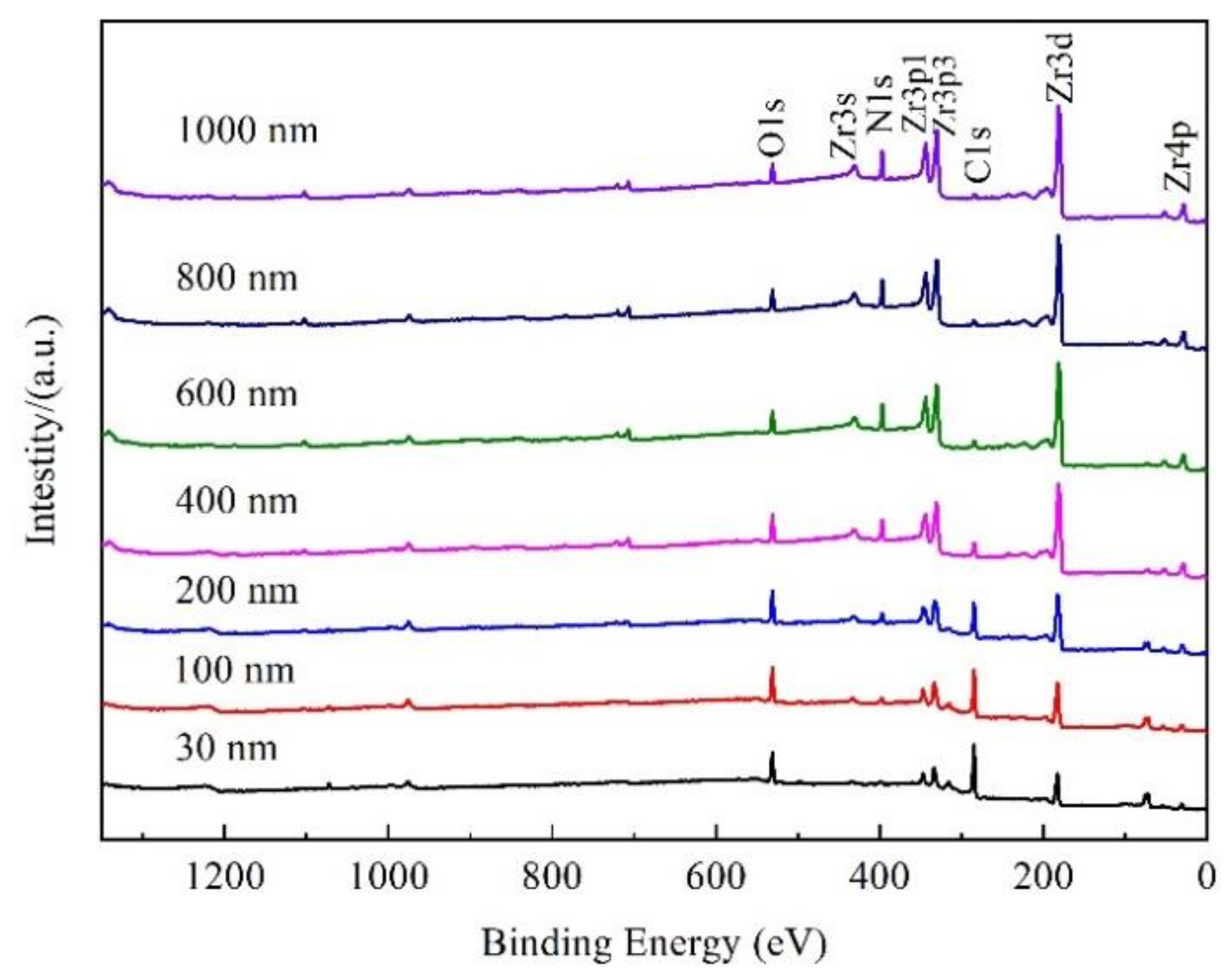 Materials 15 00550 g006