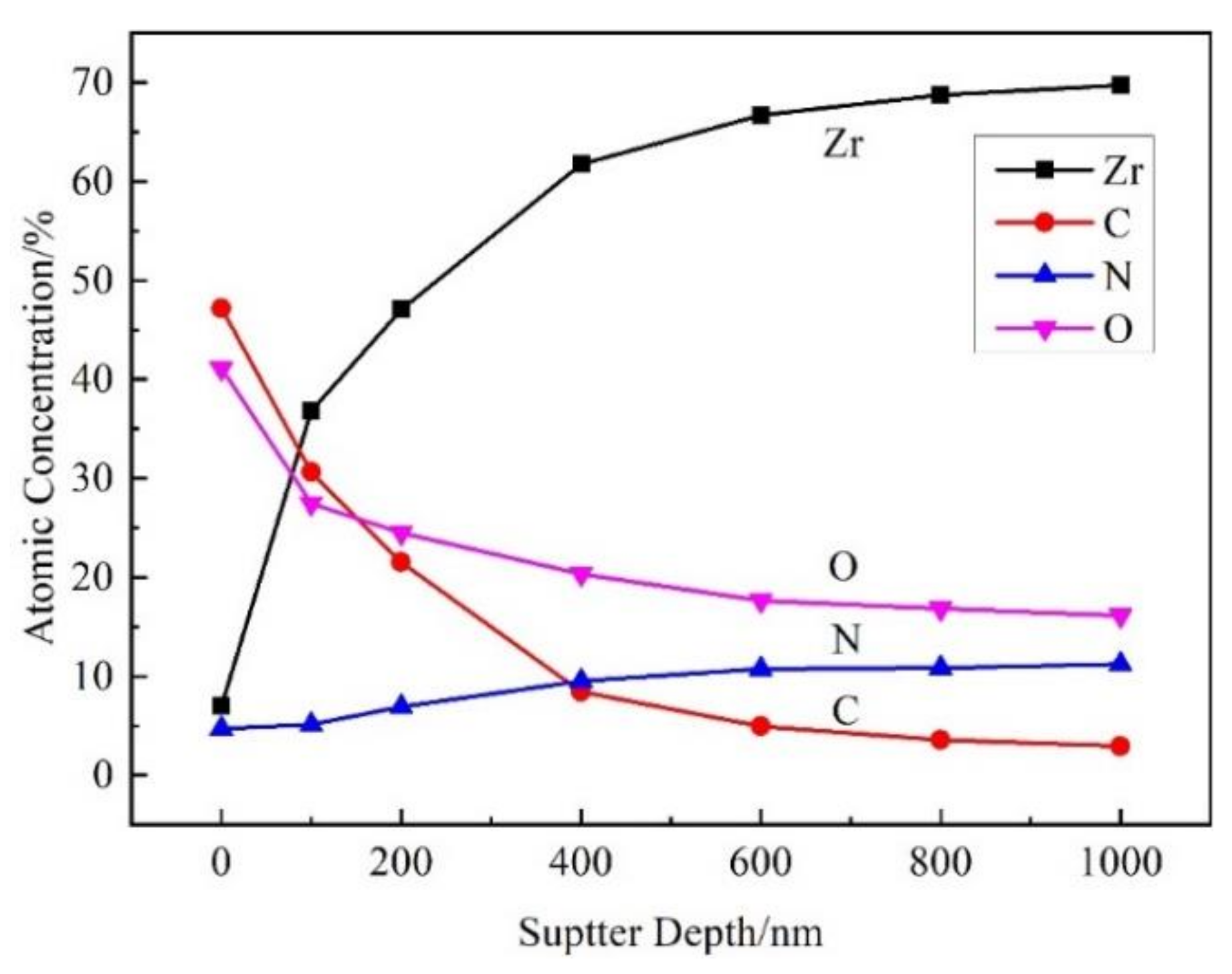 Materials 15 00550 g007